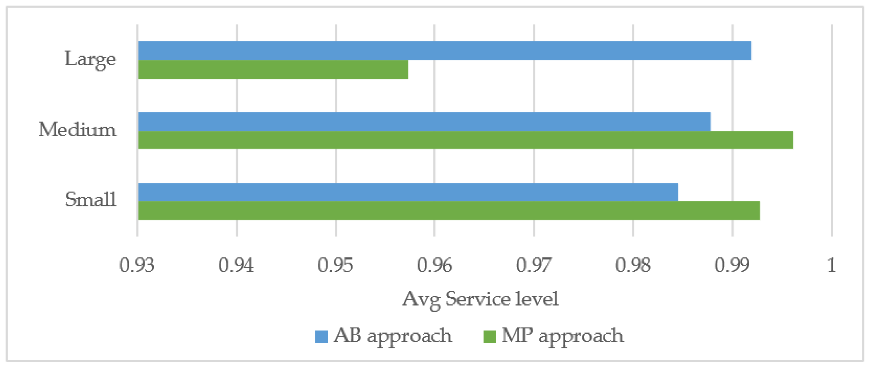Processes 10 00921 g004