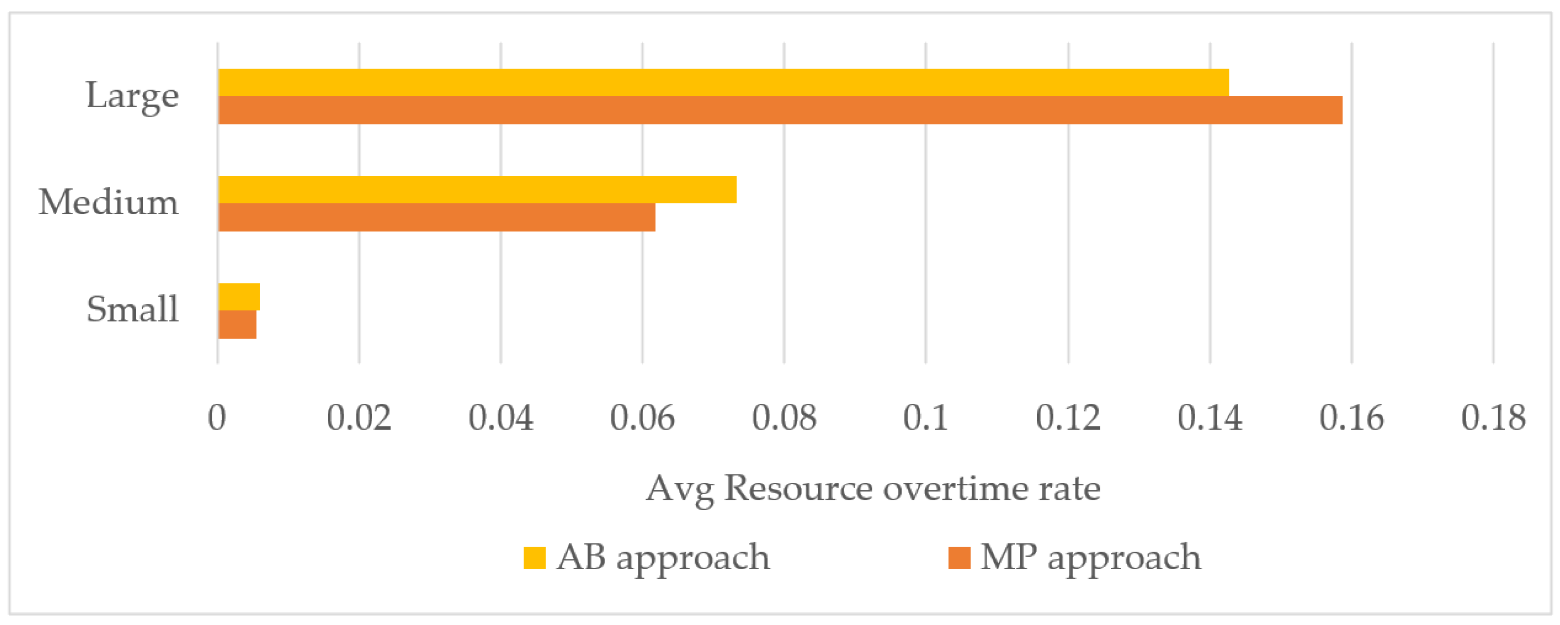 Processes 10 00921 g005