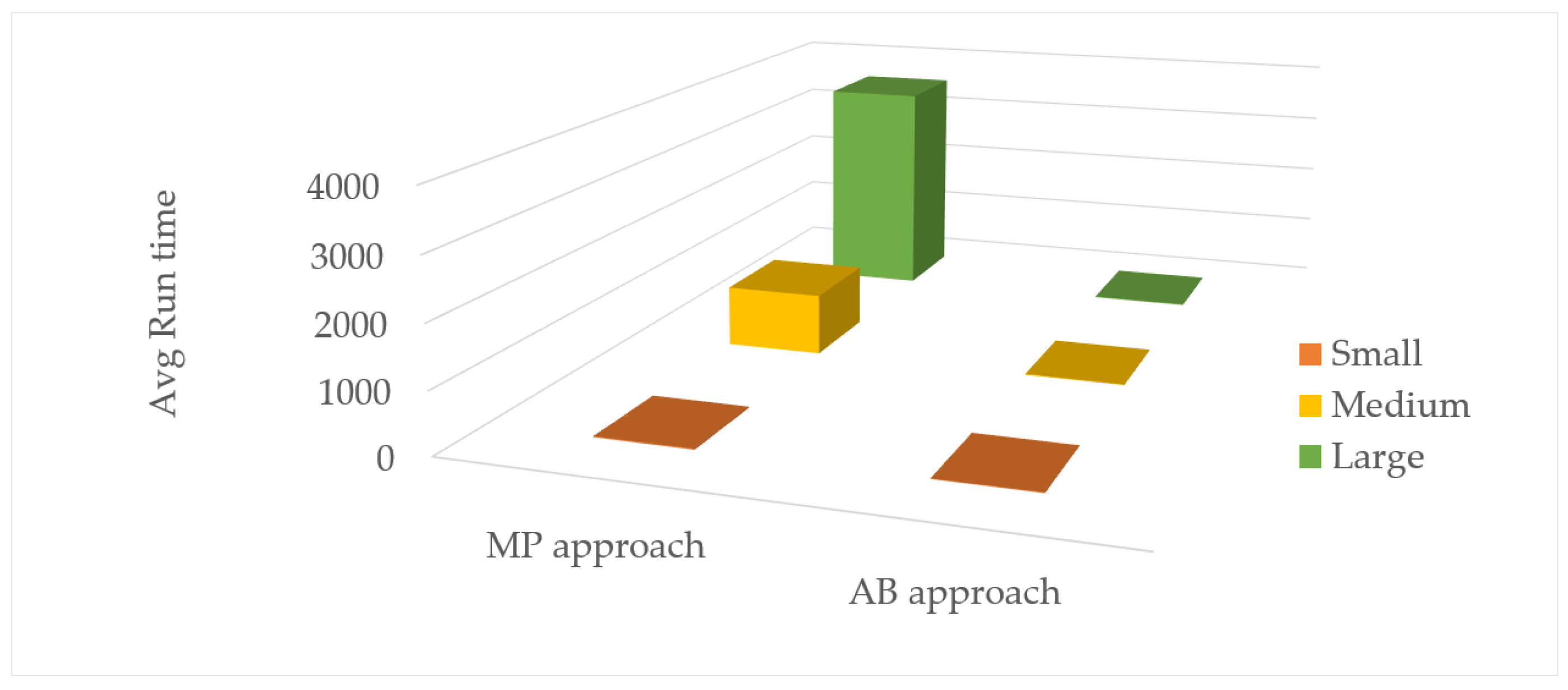 Processes 10 00921 g006