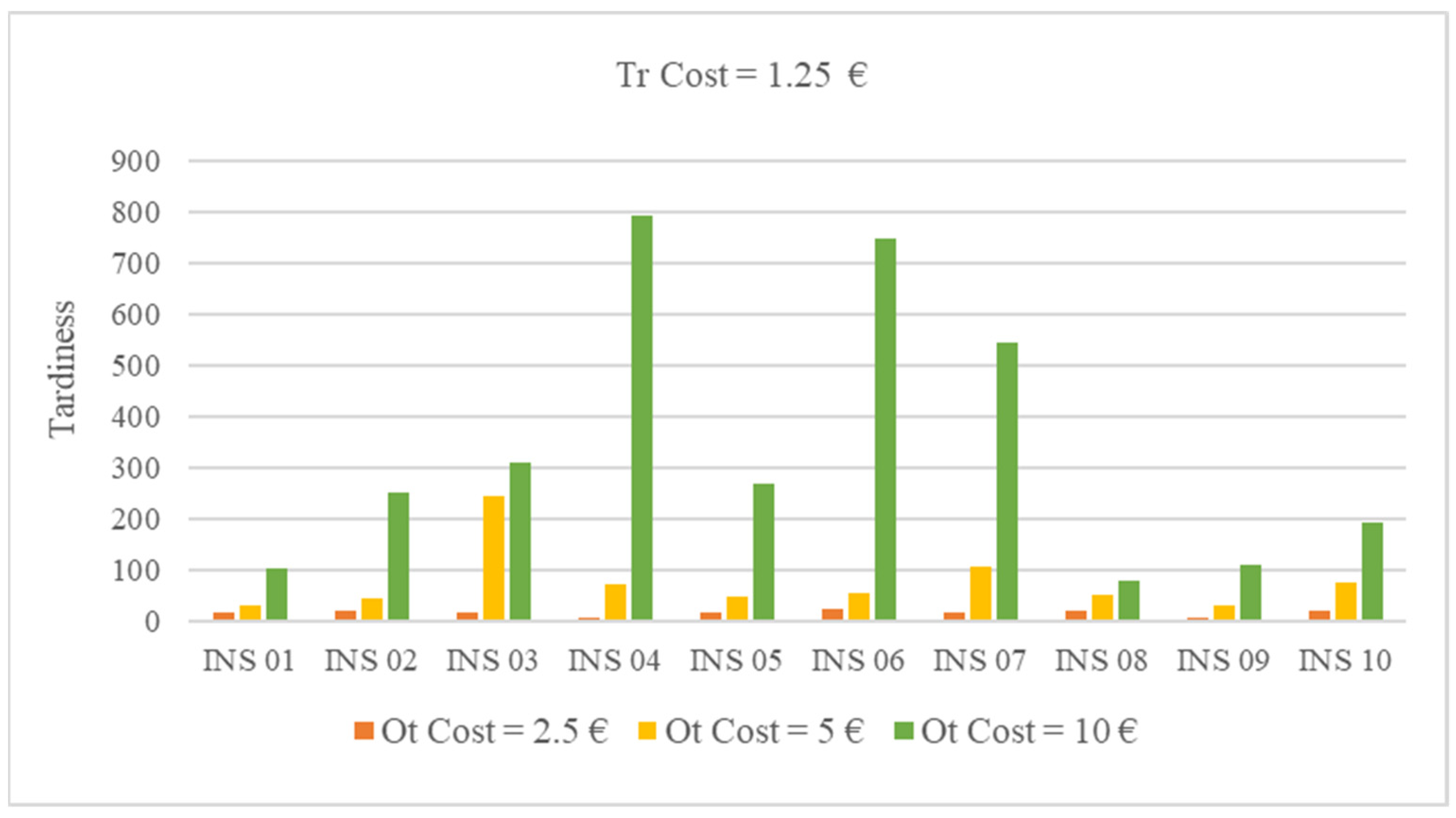 Processes 10 00921 g007