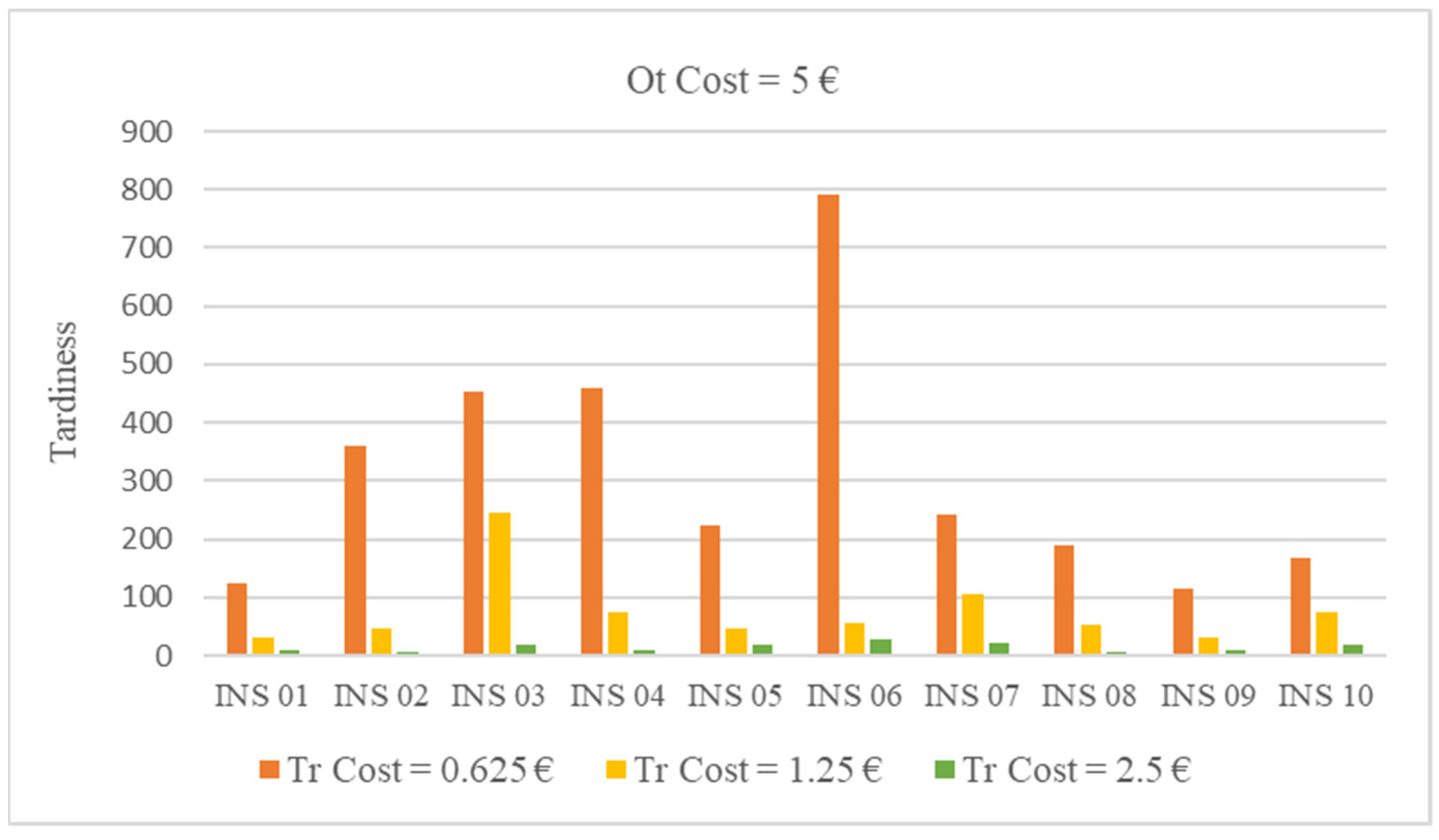 Processes 10 00921 g009
