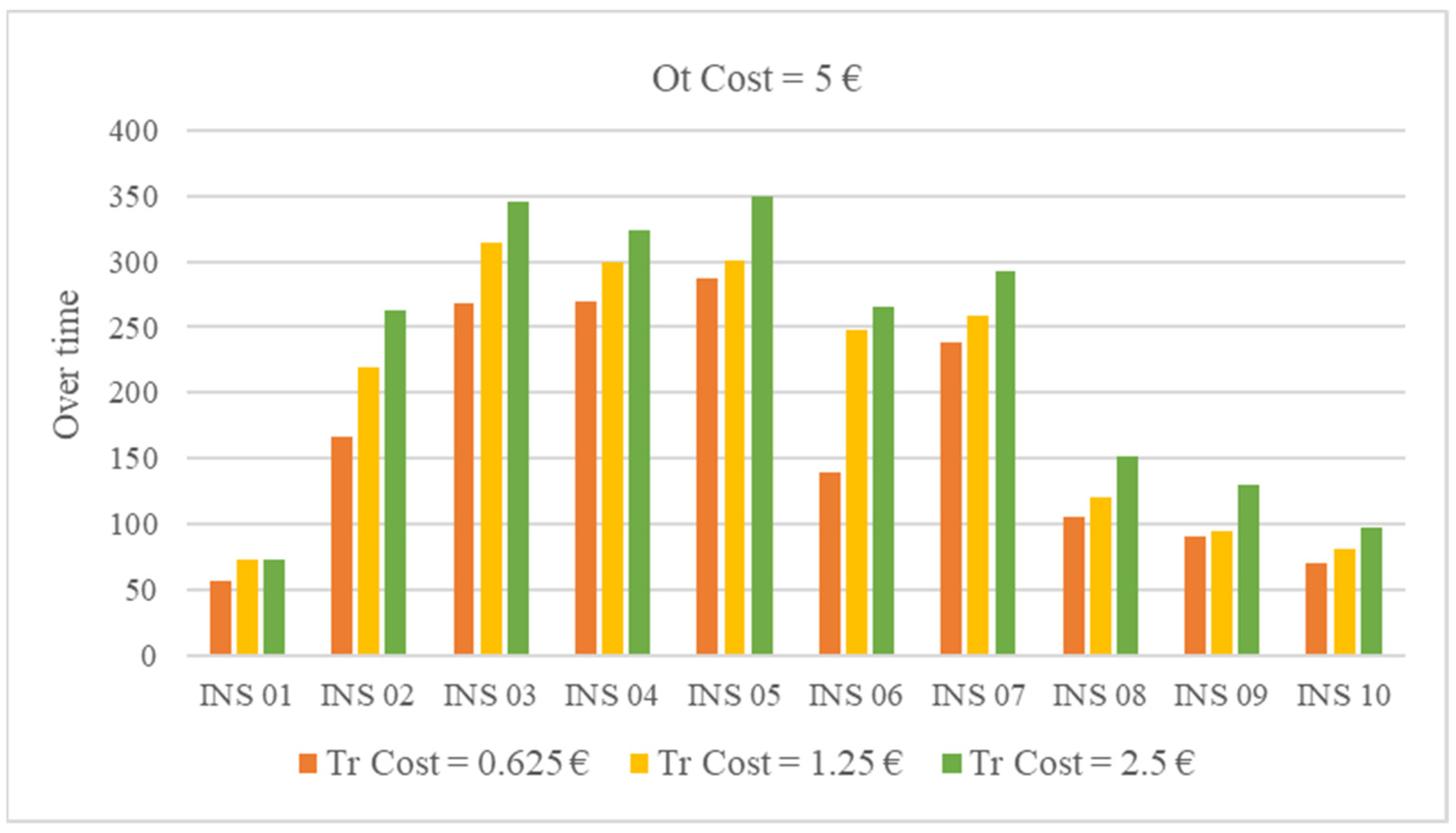 Processes 10 00921 g010
