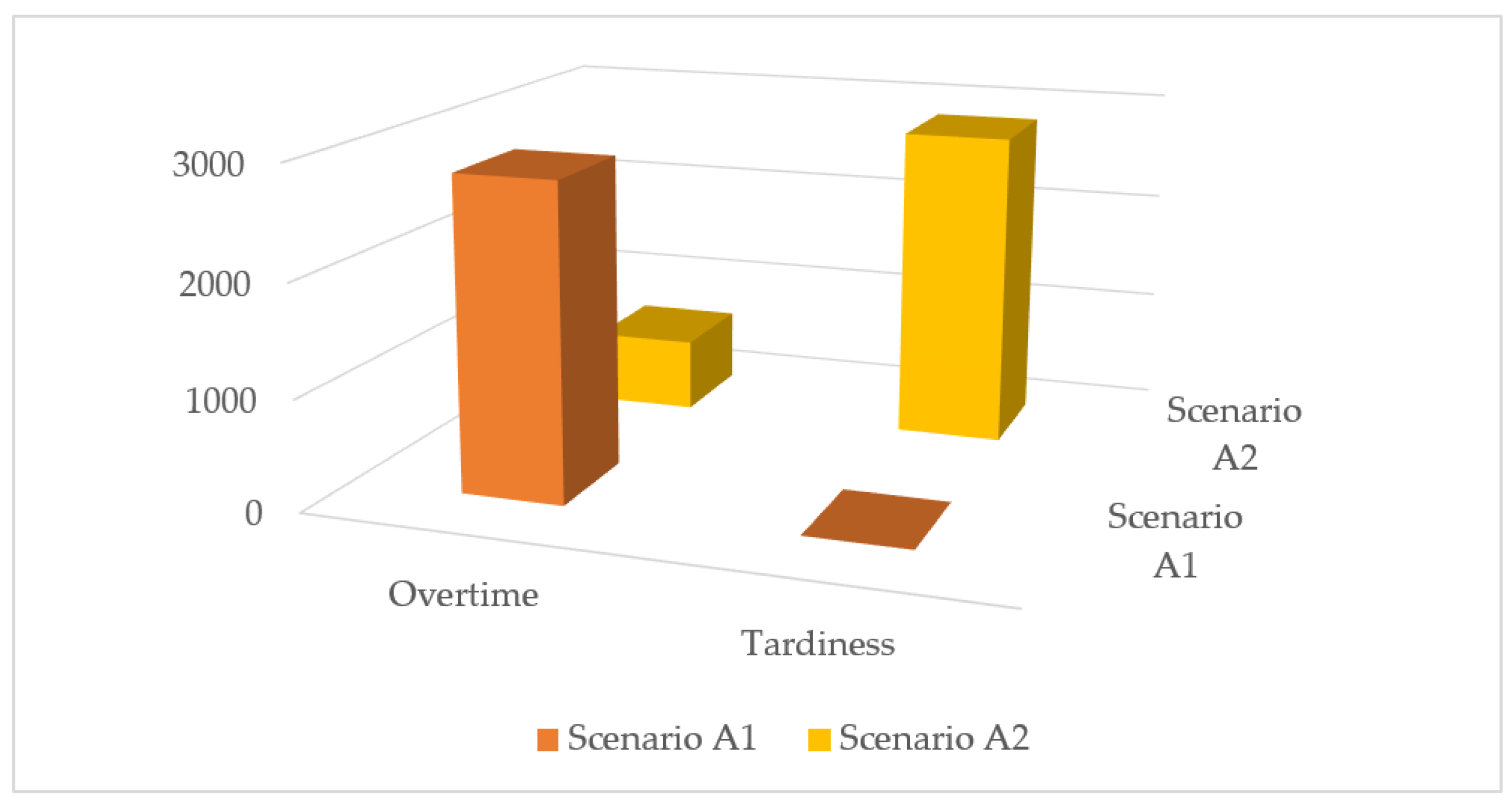 Processes 10 00921 g012