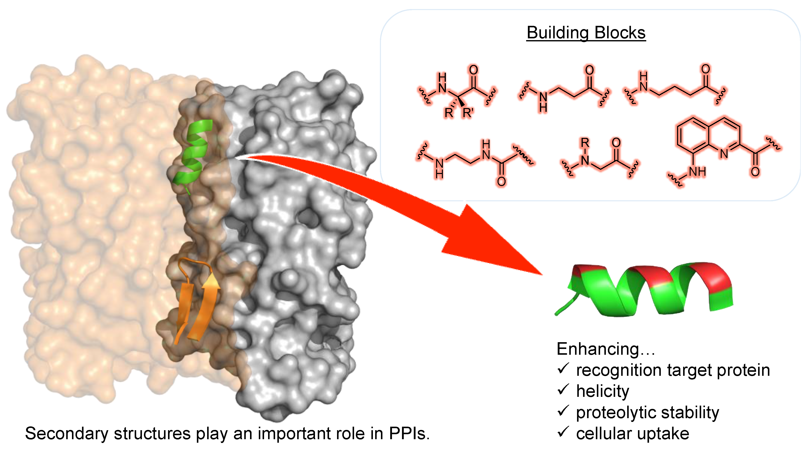 Processes 10 00924 g001