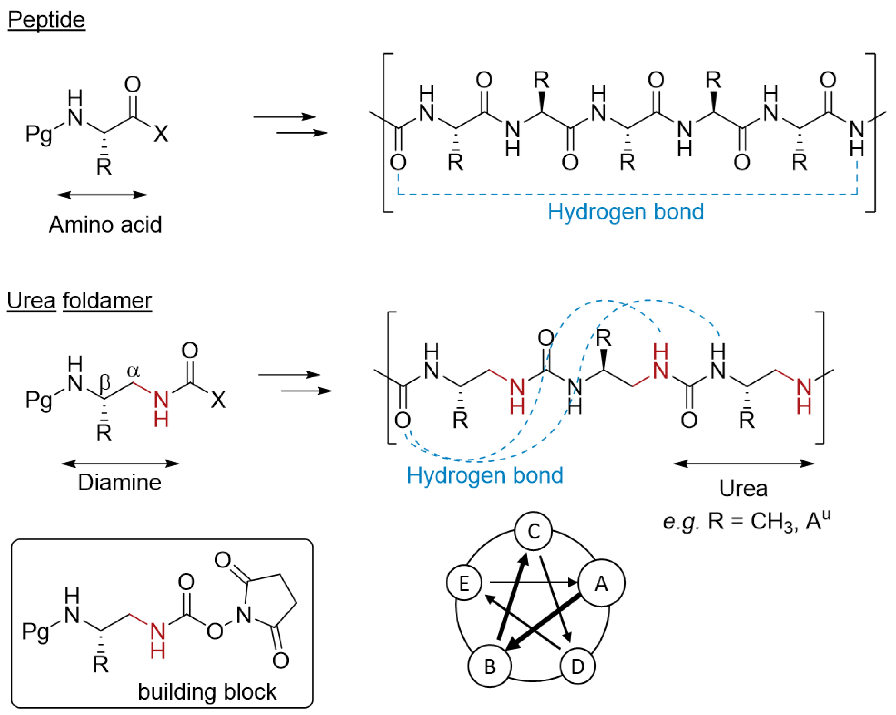 Processes 10 00924 g002