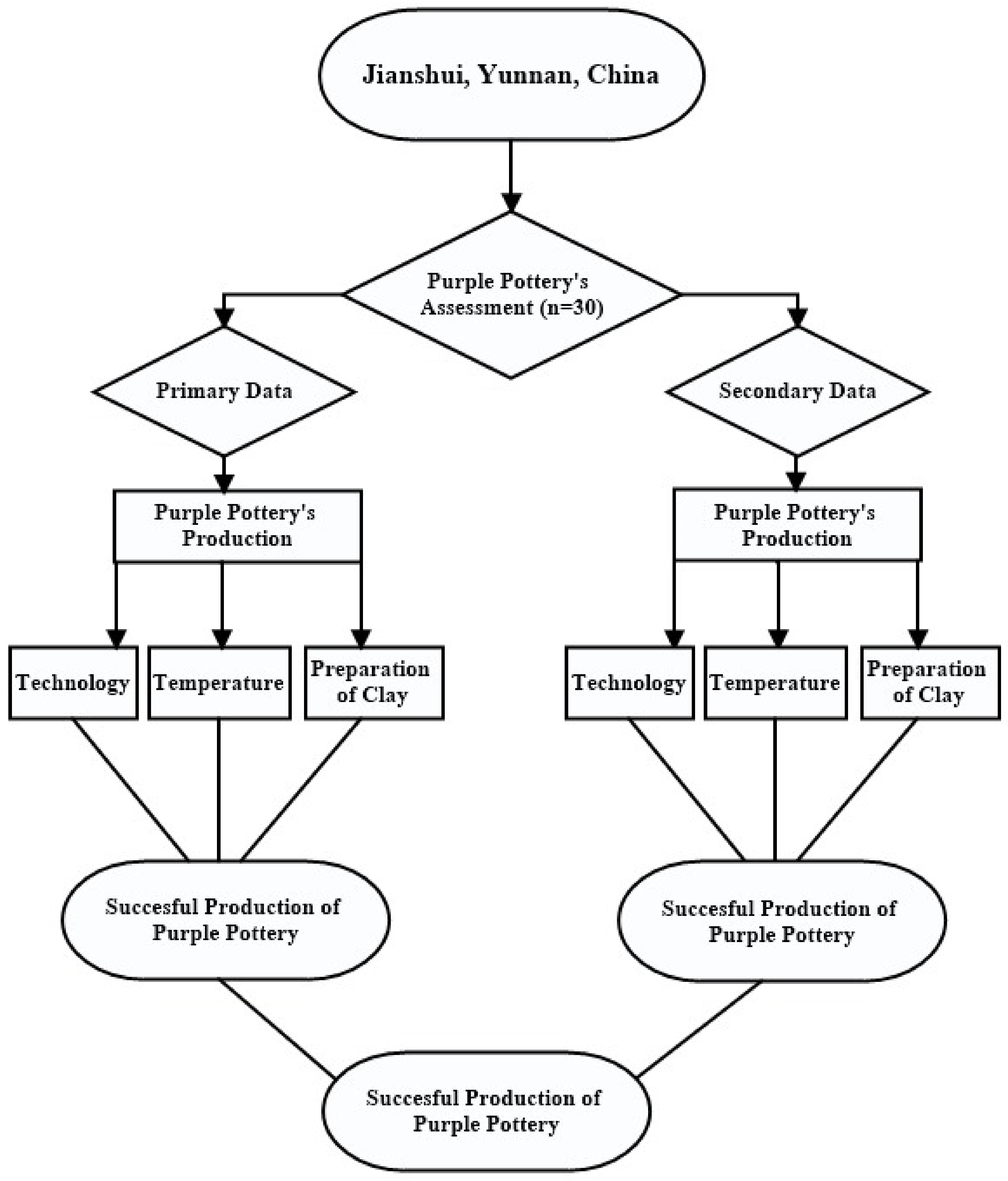 Processes 10 00926 g001