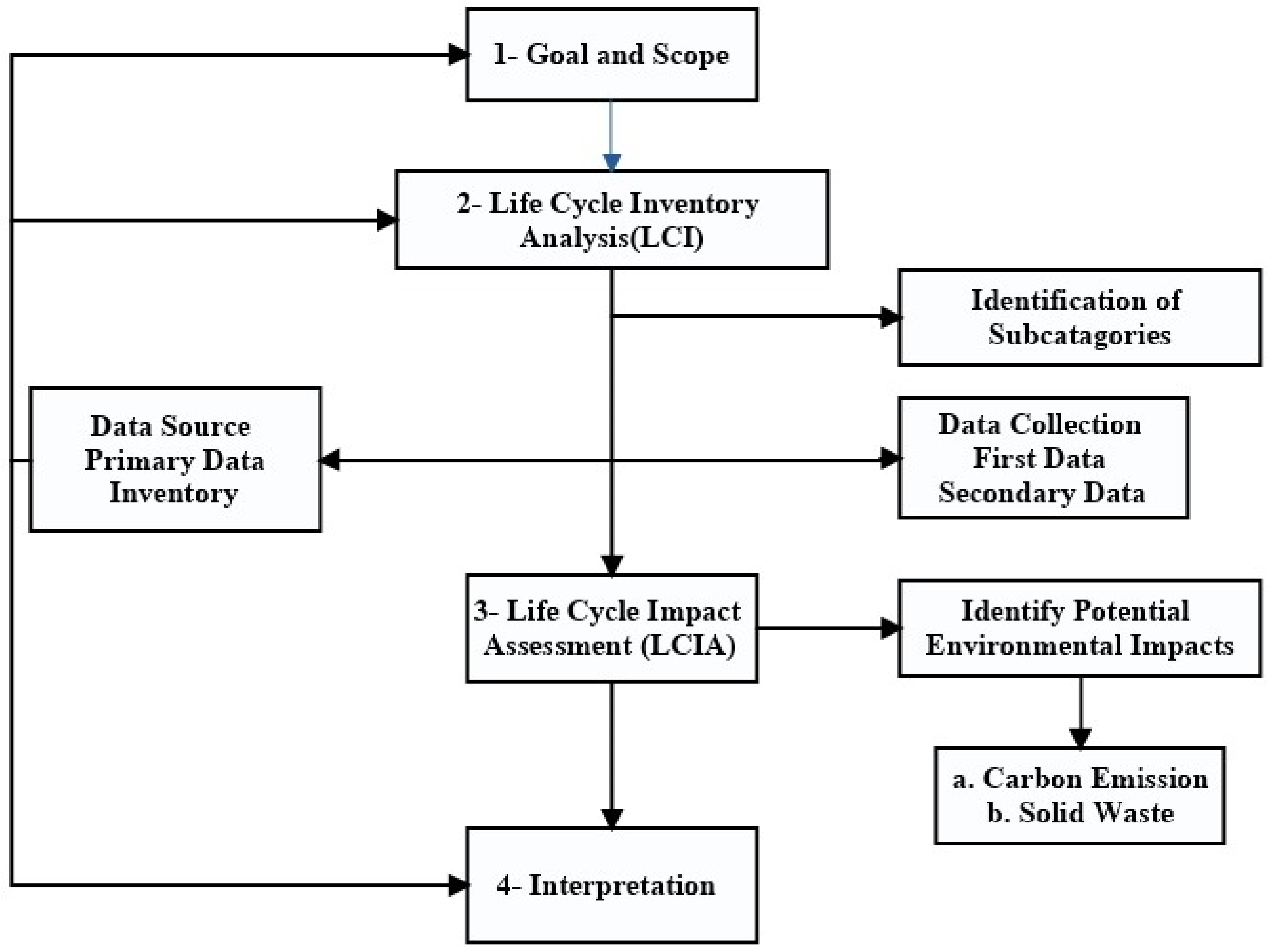 Processes 10 00926 g002