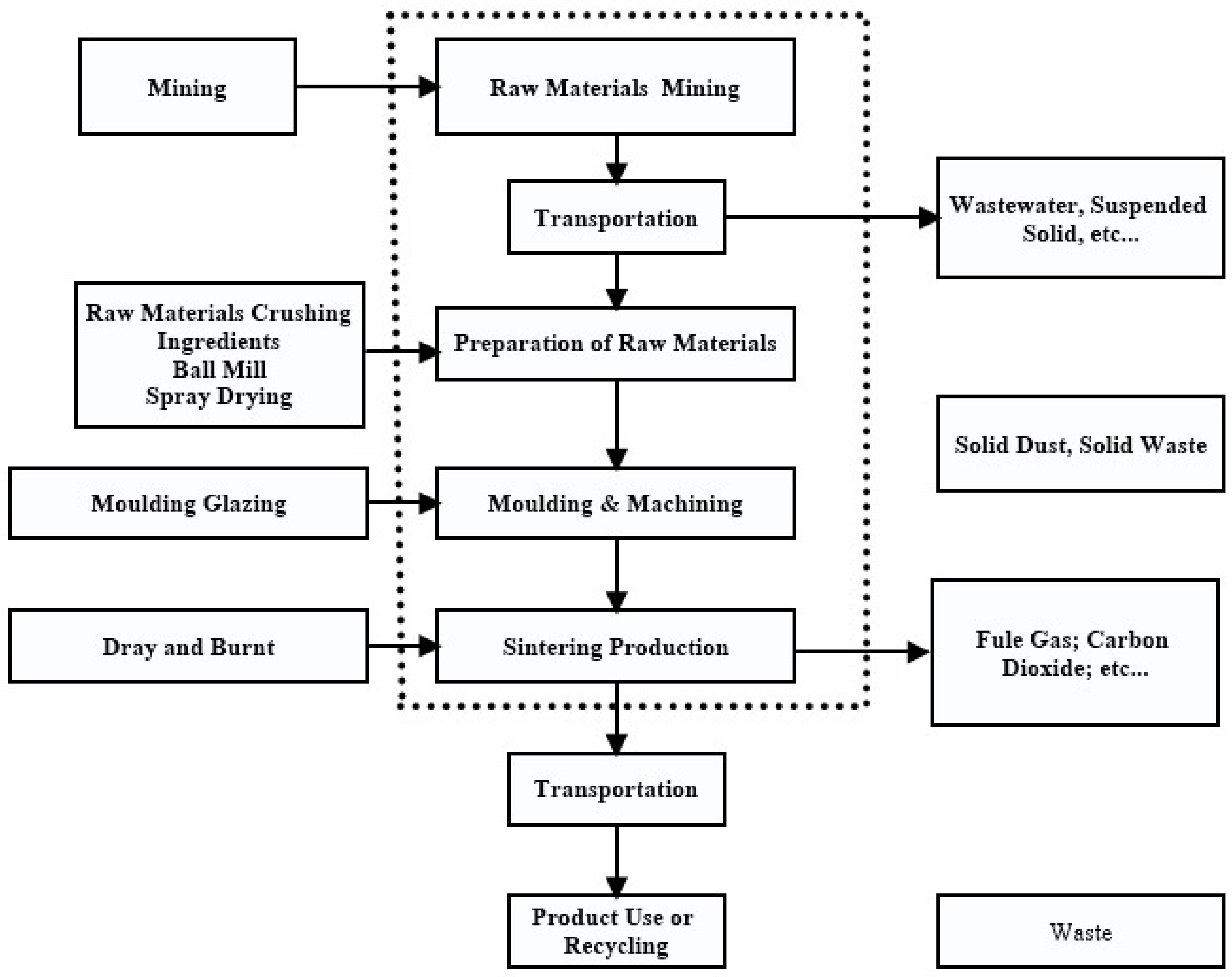 Processes 10 00926 g003