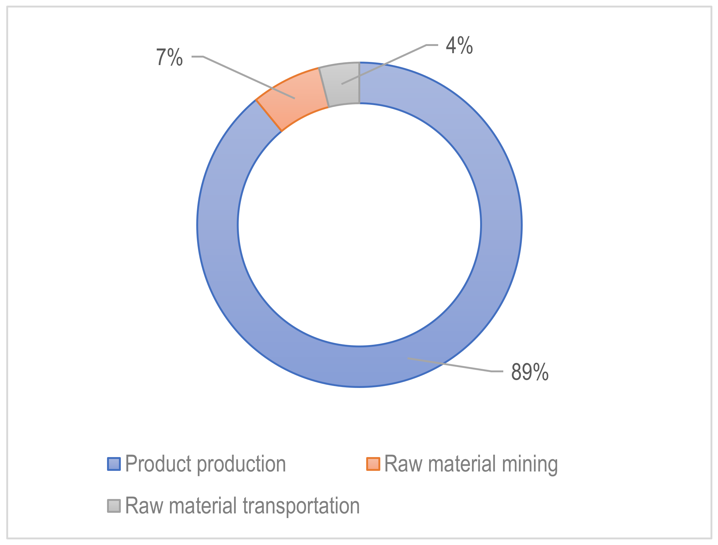 Processes 10 00926 g004