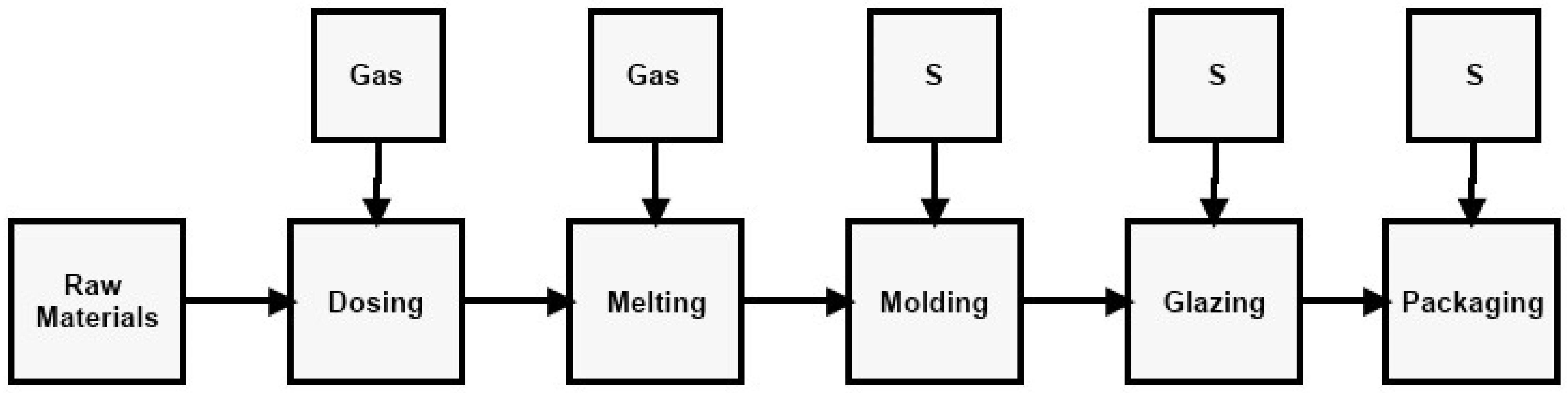 Processes 10 00926 g0a1