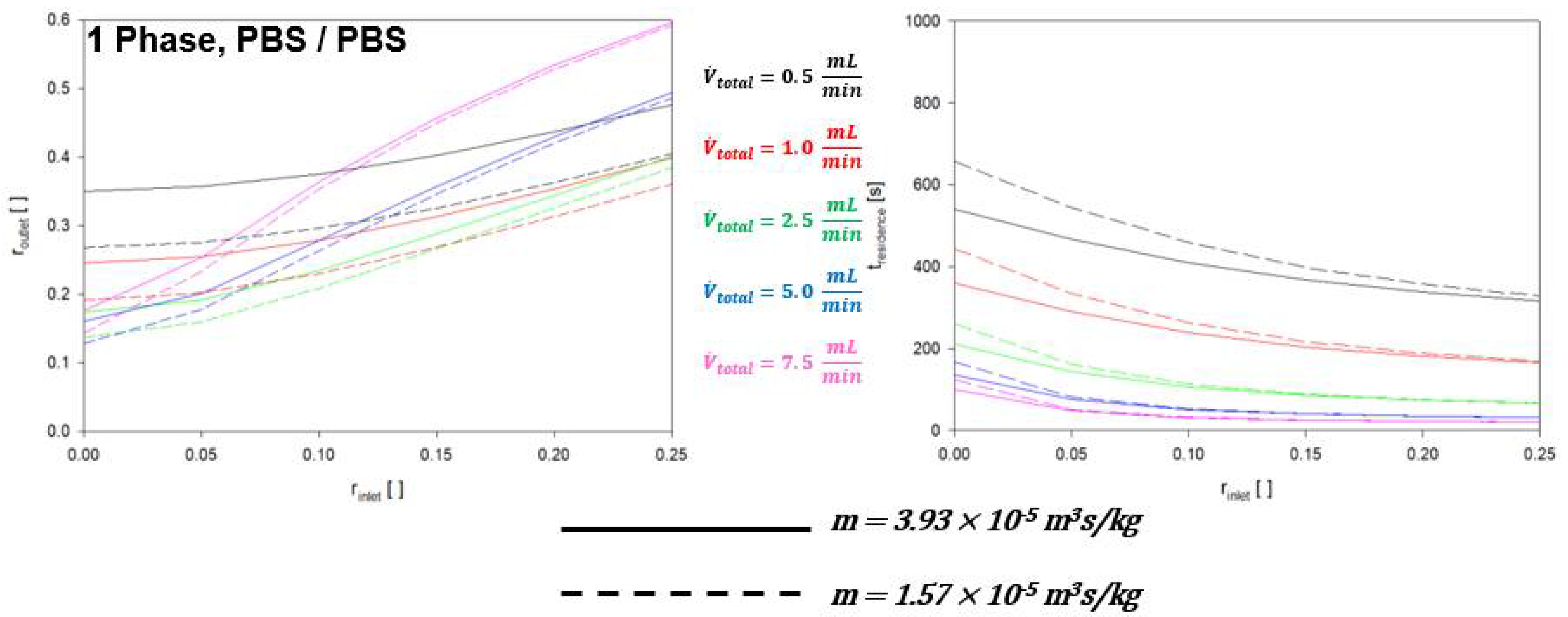 Processes 10 00927 g002 Processes 10 00927 g002