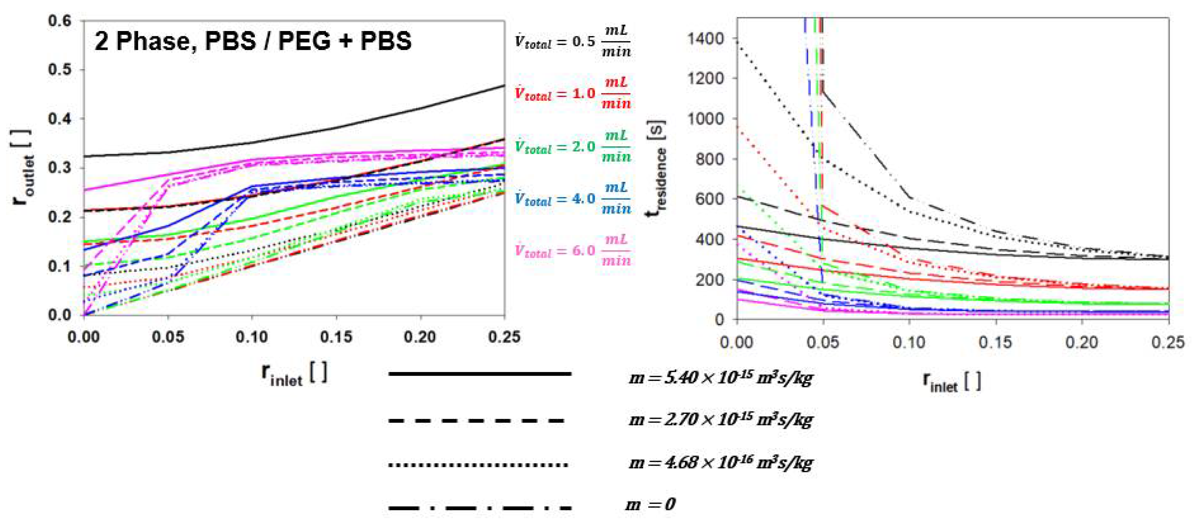 Processes 10 00927 g006 Processes 10 00927 g006