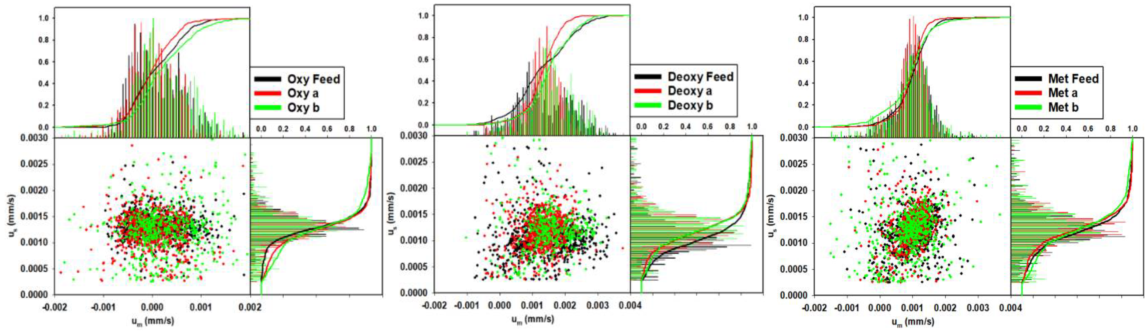 Processes 10 00927 g007 Processes 10 00927 g007