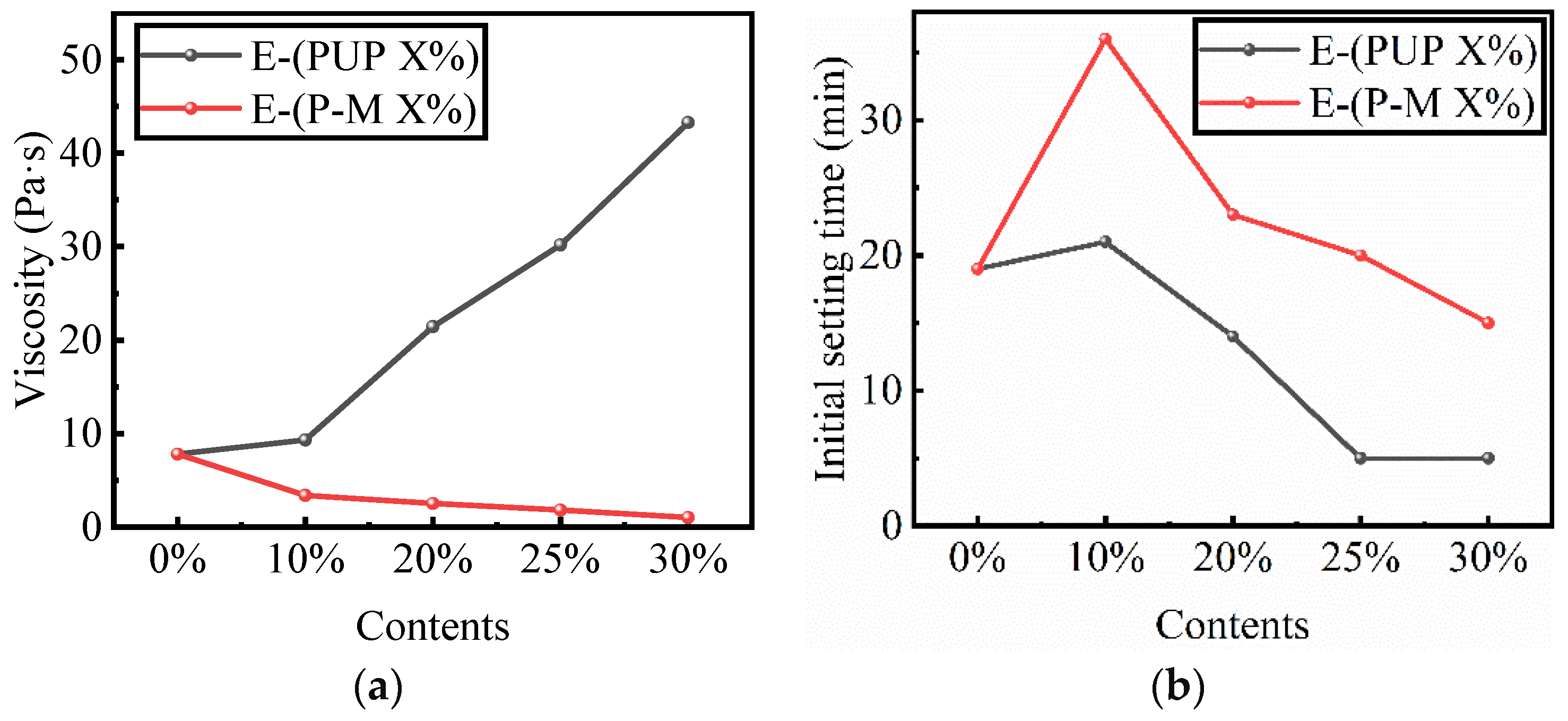 Processes 10 00929 g003