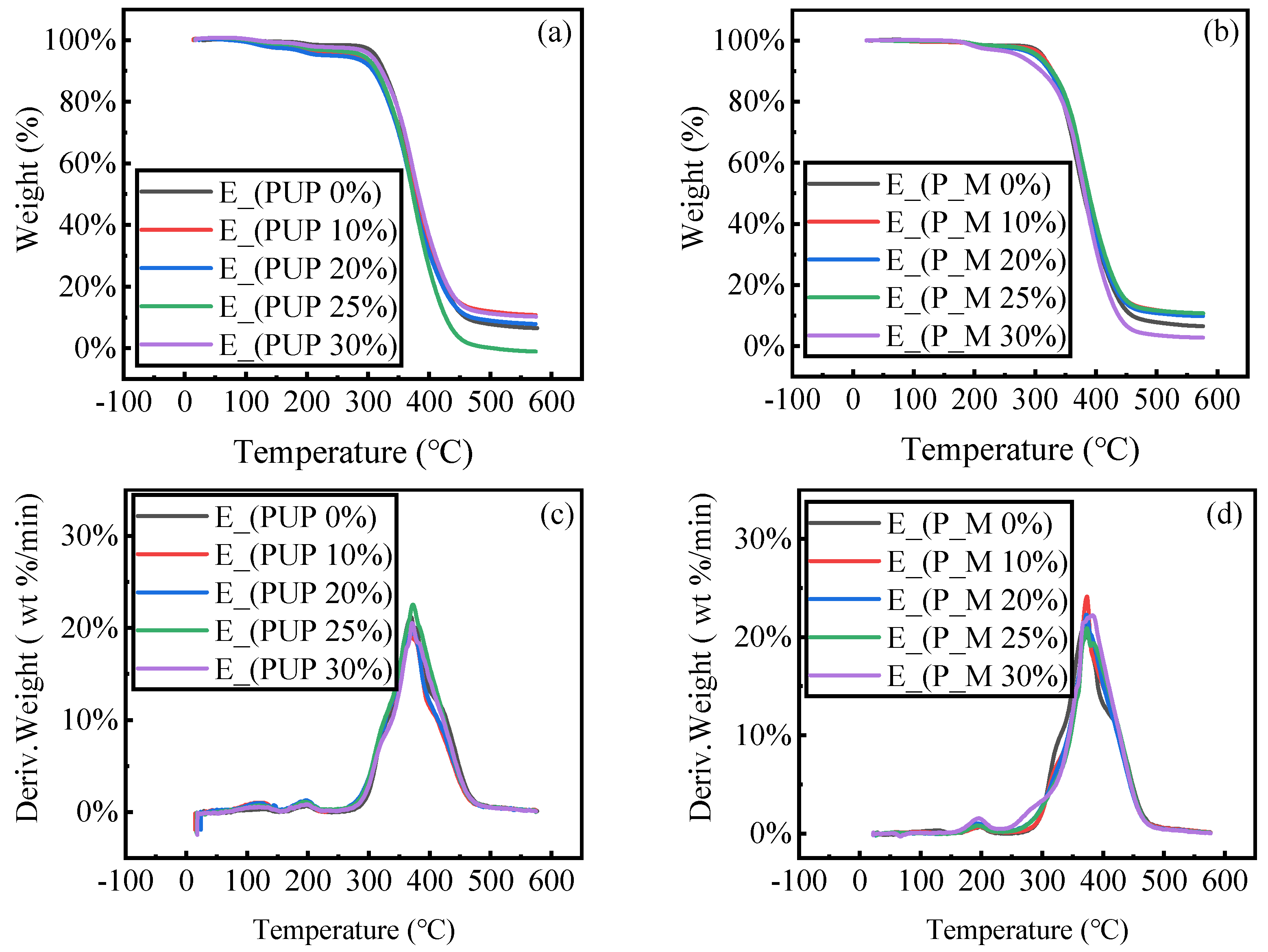 Processes 10 00929 g005