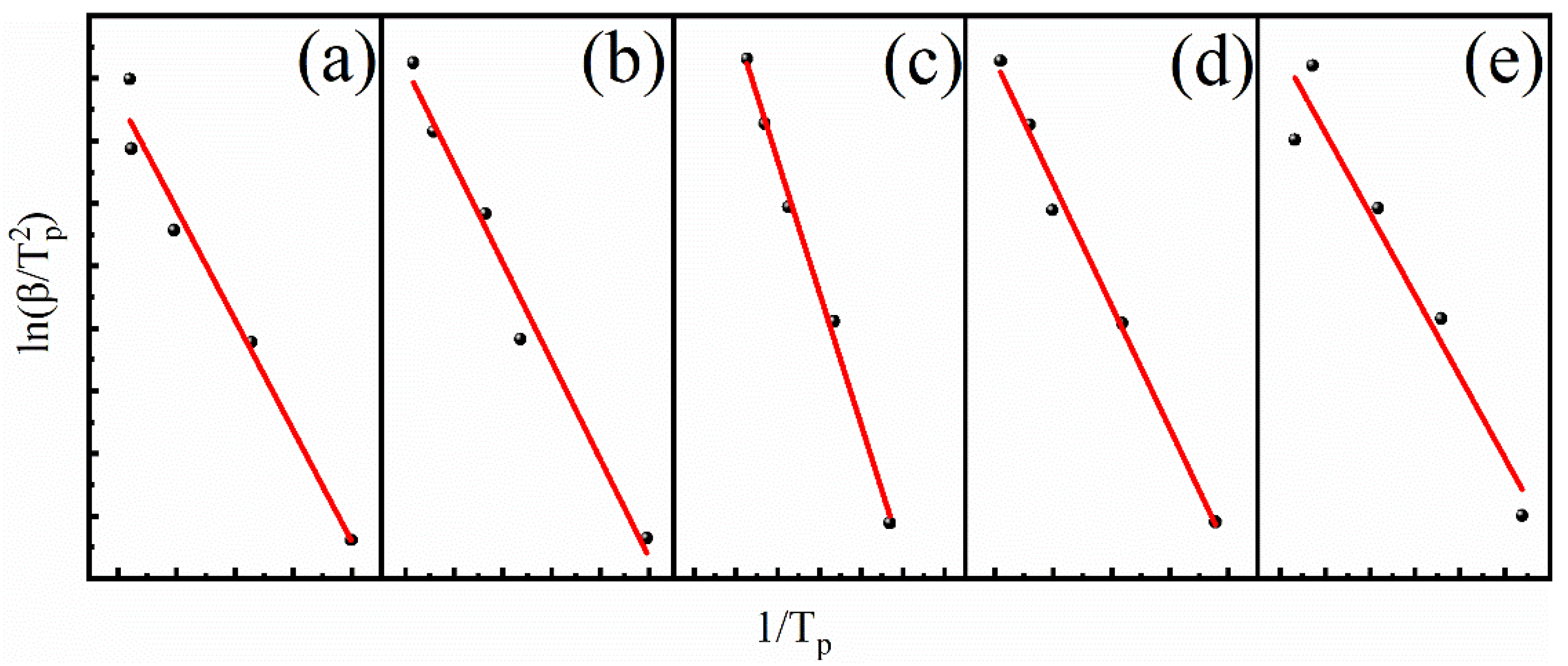 Processes 10 00929 g006
