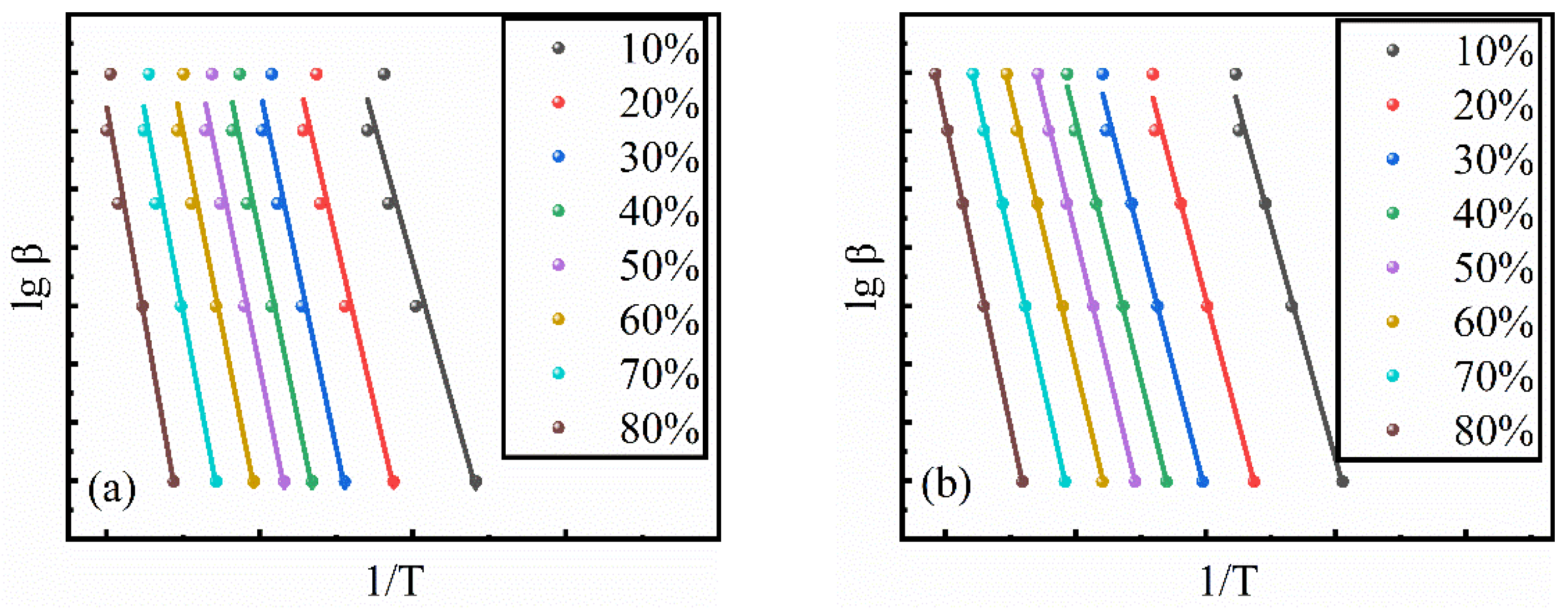 Processes 10 00929 g007a