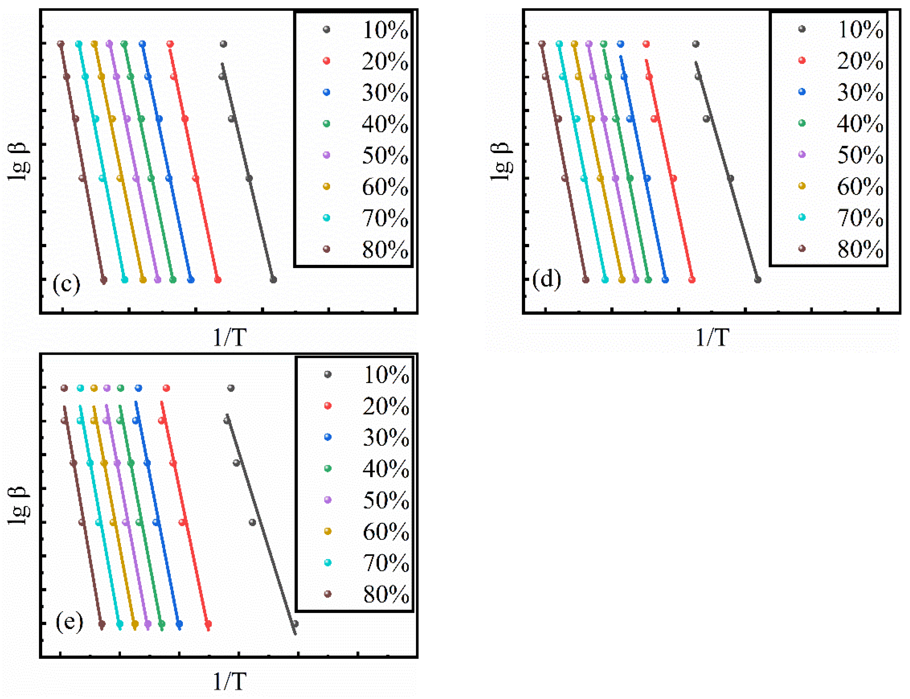 Processes 10 00929 g007b