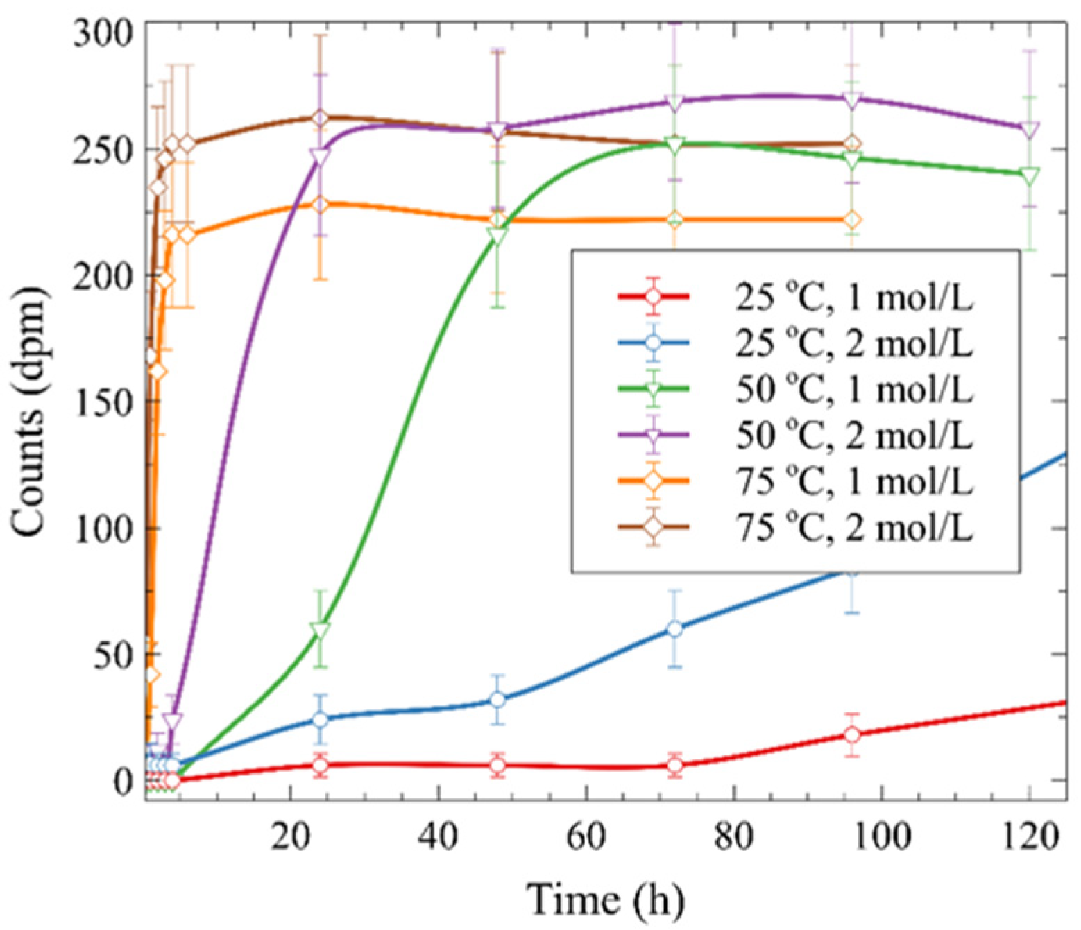 Processes 10 00931 g005