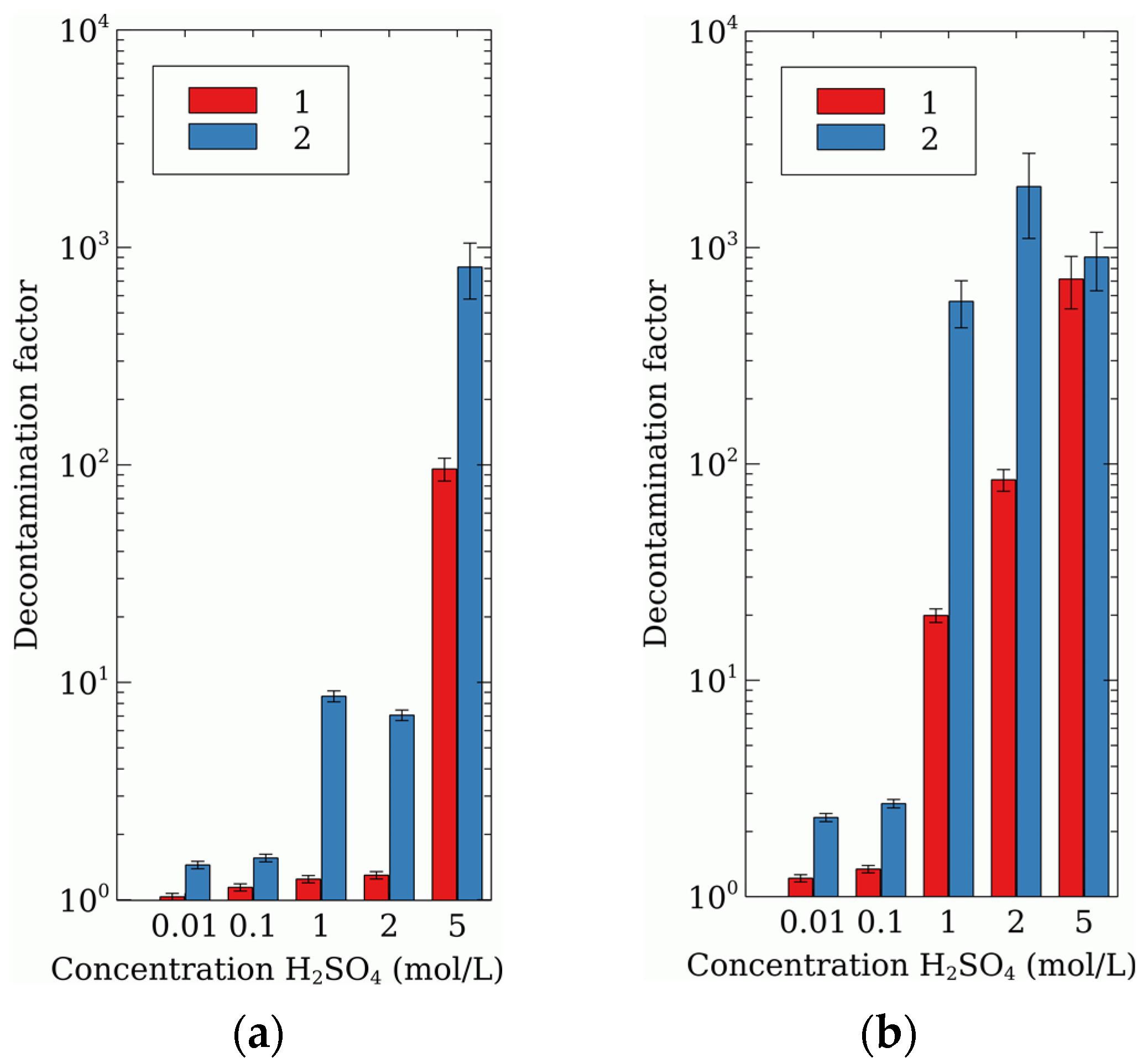 Processes 10 00931 g007