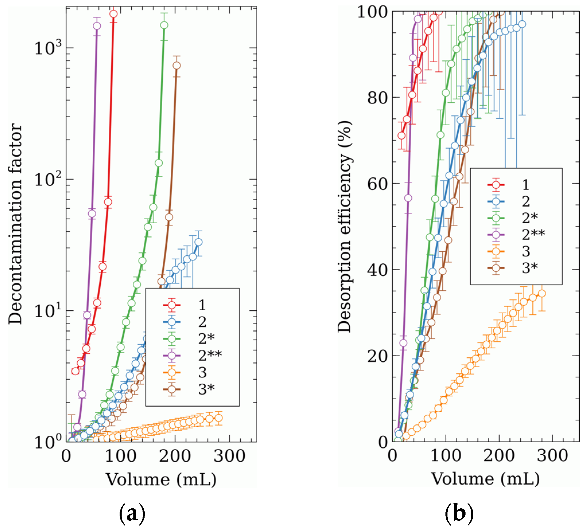 Processes 10 00931 g008