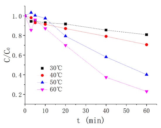 Processes 10 00941 g0a1 550