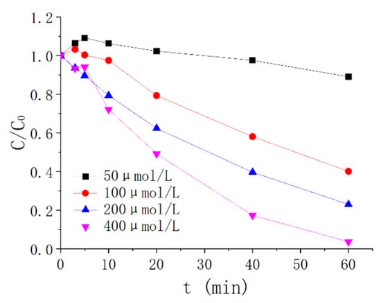 Processes 10 00941 g0a2 550
