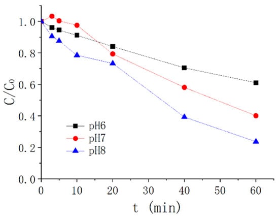 Processes 10 00941 g0a3 550