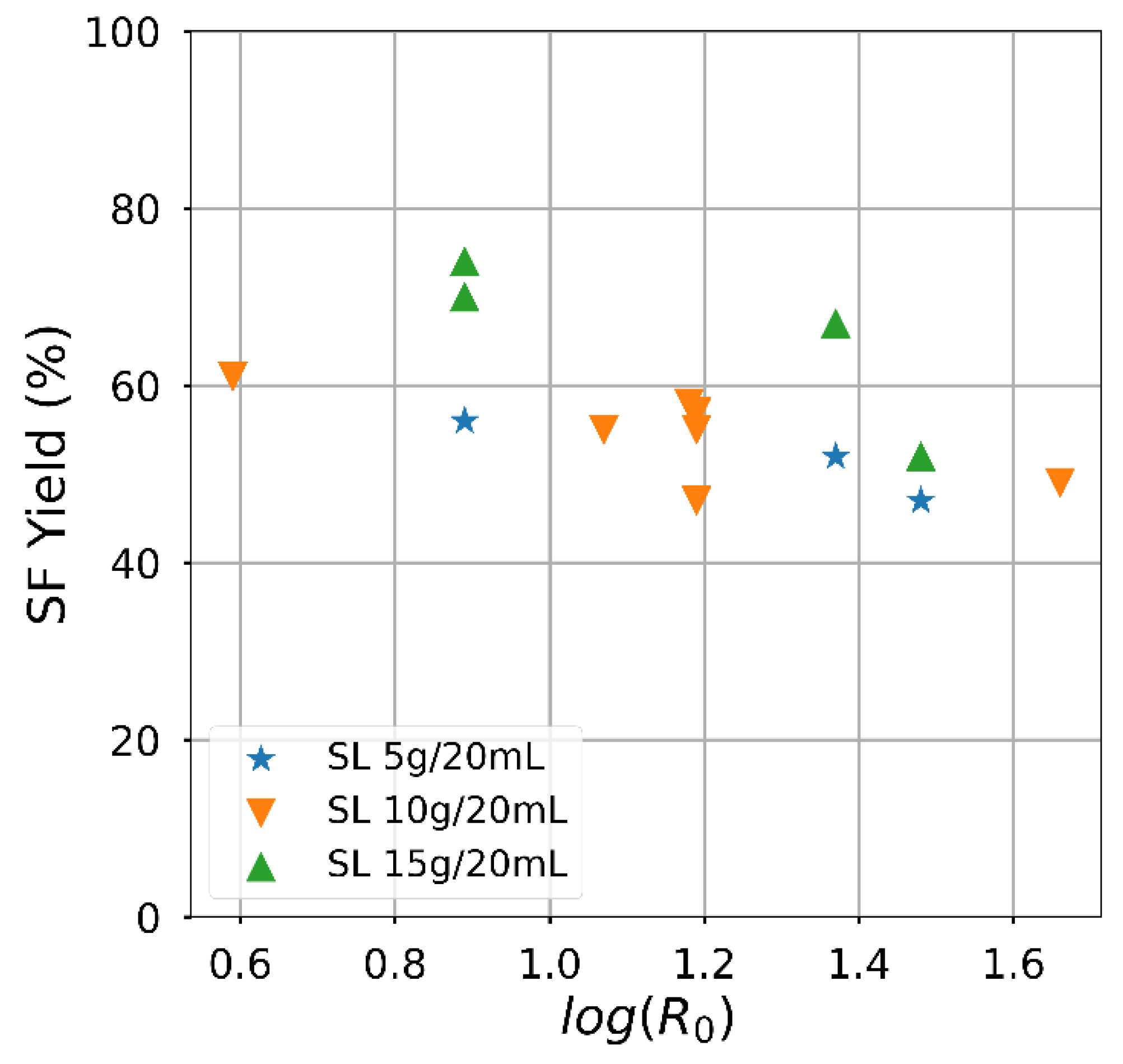 Processes 10 00943 g003