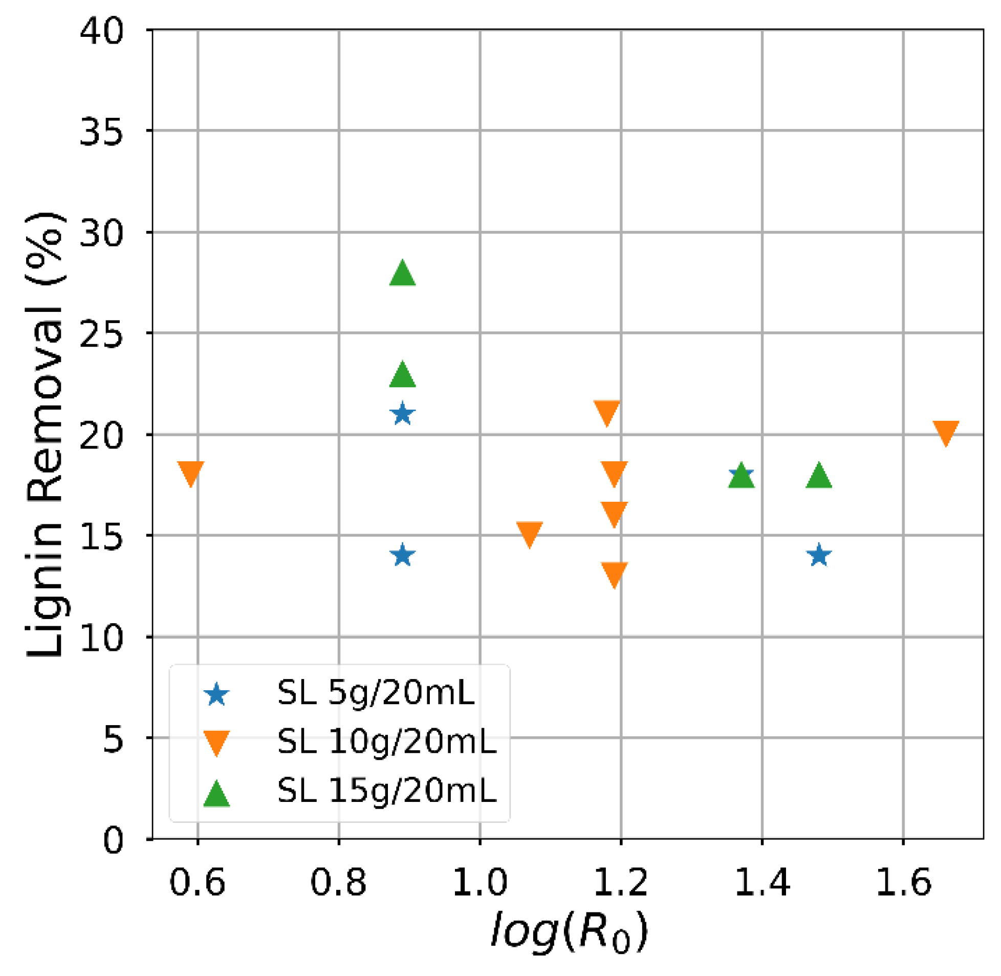 Processes 10 00943 g004