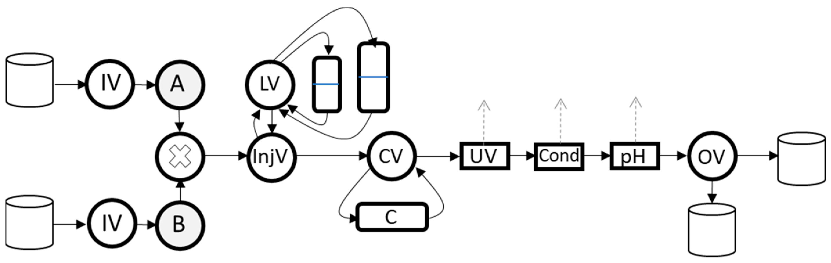 Processes 10 00945 g001 Processes 10 00945 g001