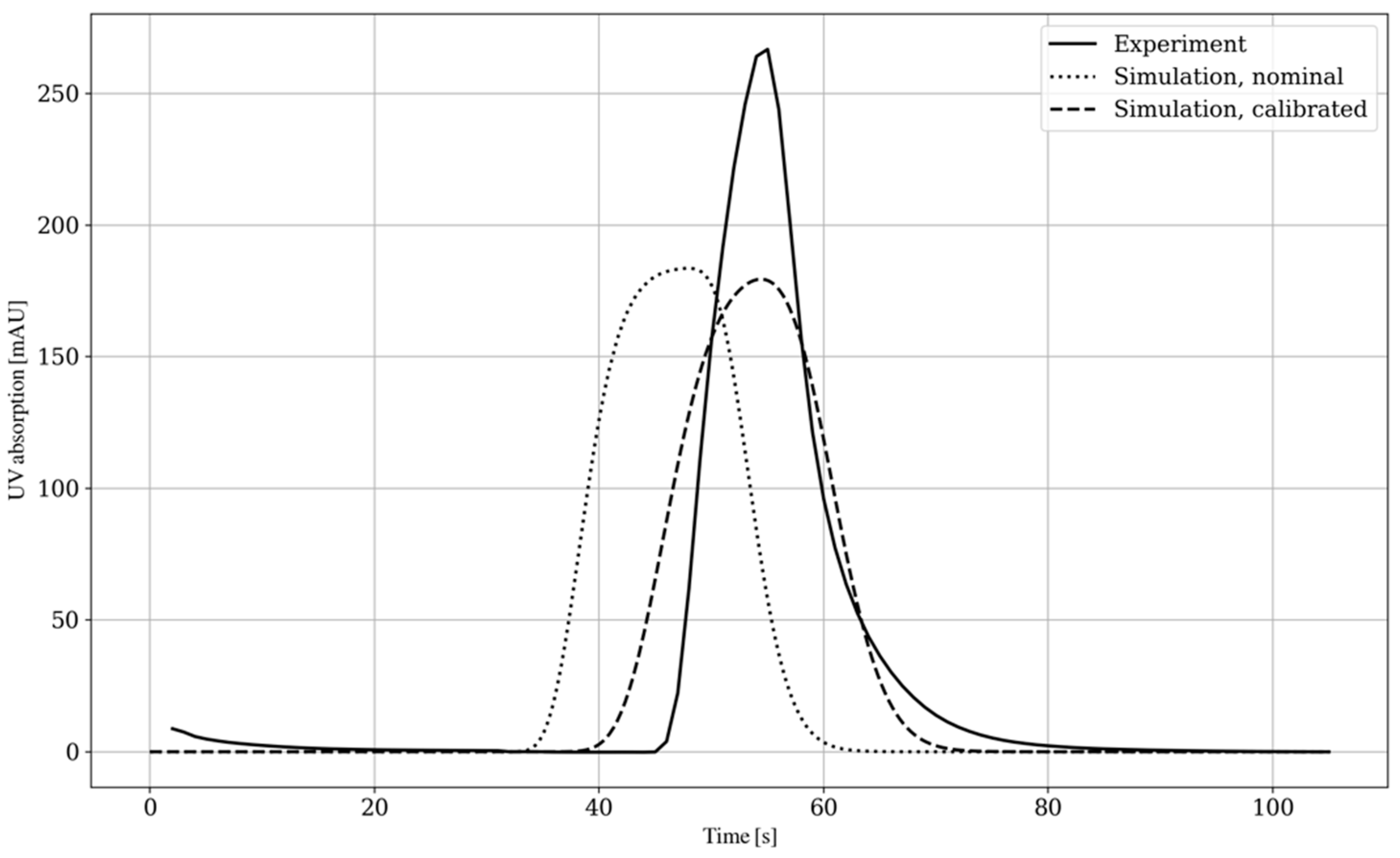 Processes 10 00945 g002 Processes 10 00945 g002
