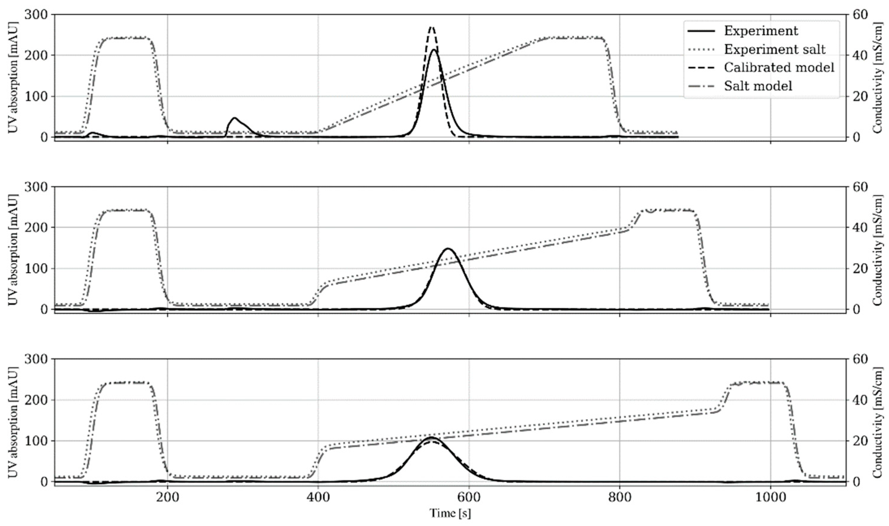 Processes 10 00945 g003 Processes 10 00945 g003