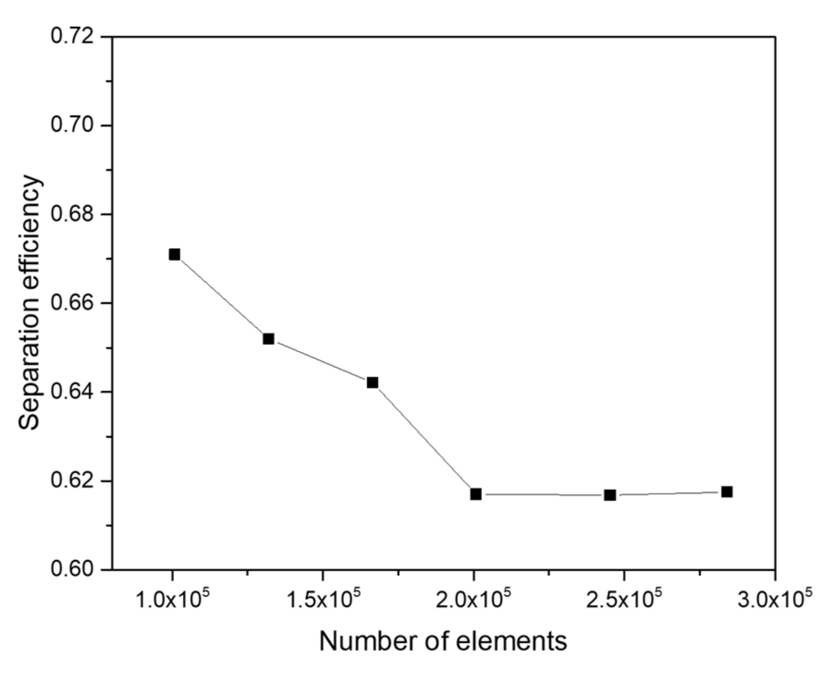 Processes 10 00948 g005