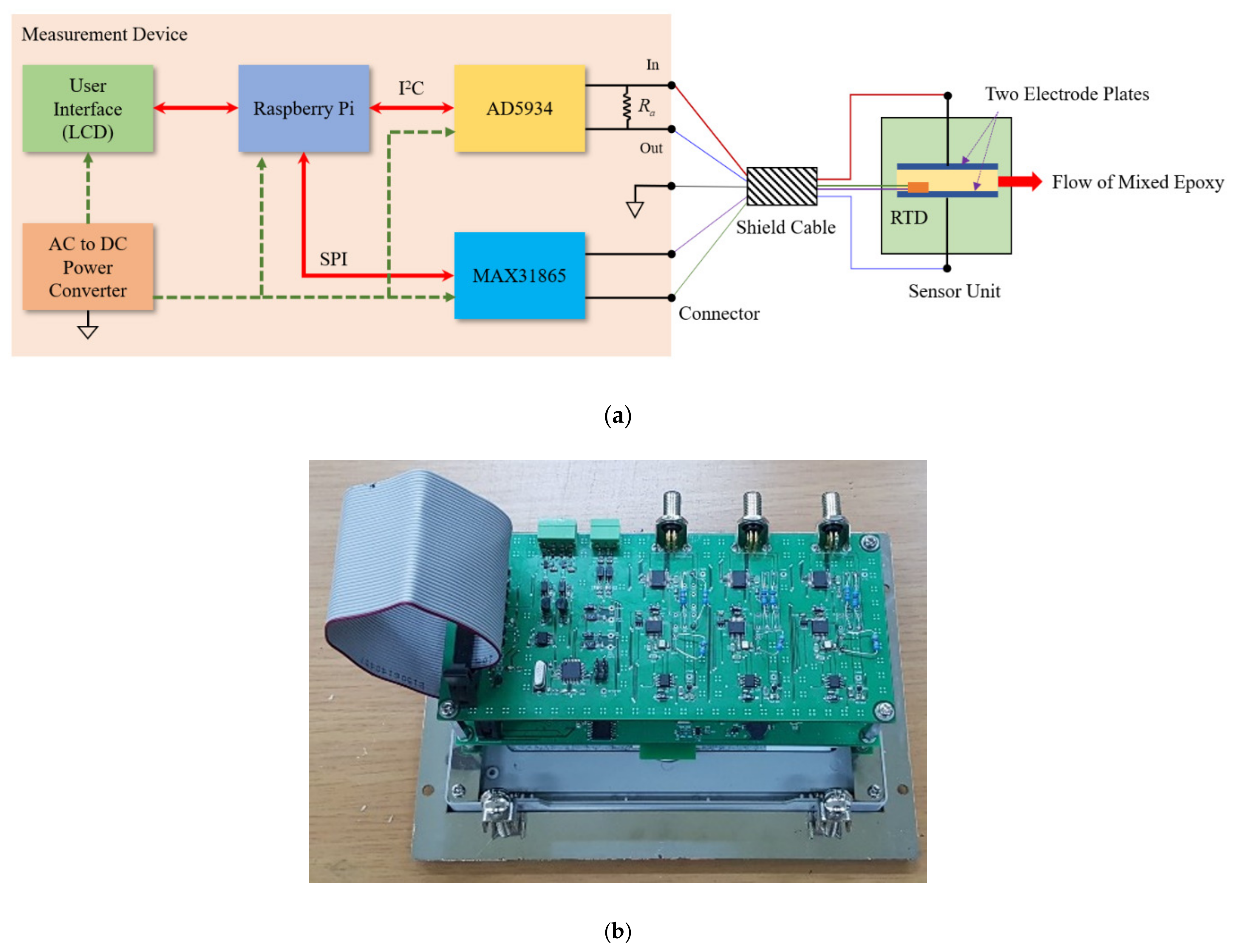 Processes 10 00951 g009