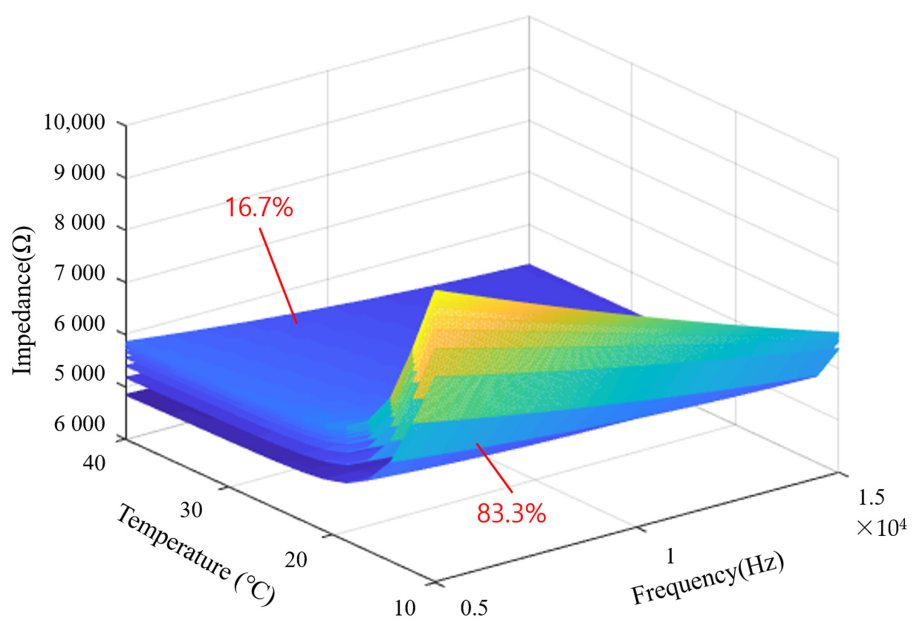 Processes 10 00951 g017