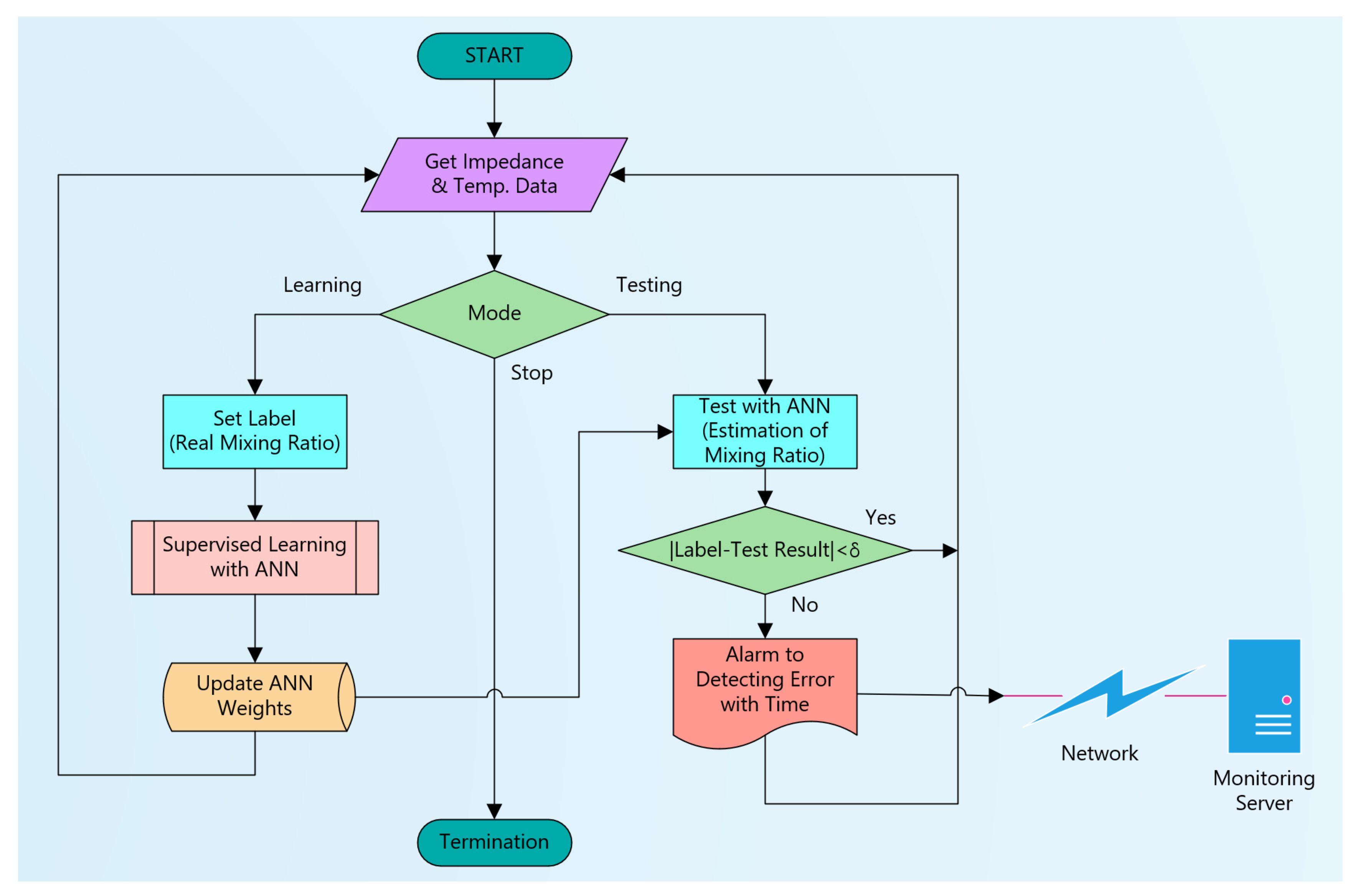 Processes 10 00951 g020