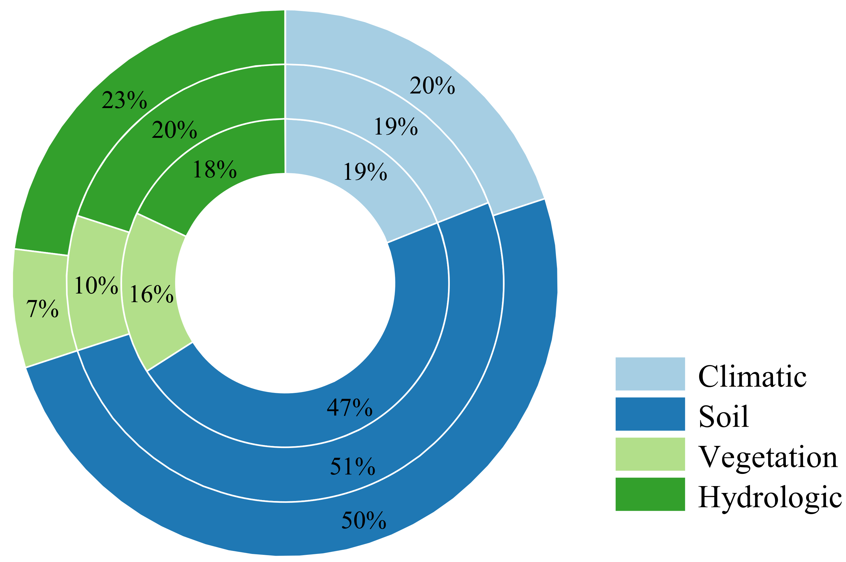 Processes 10 00952 g006