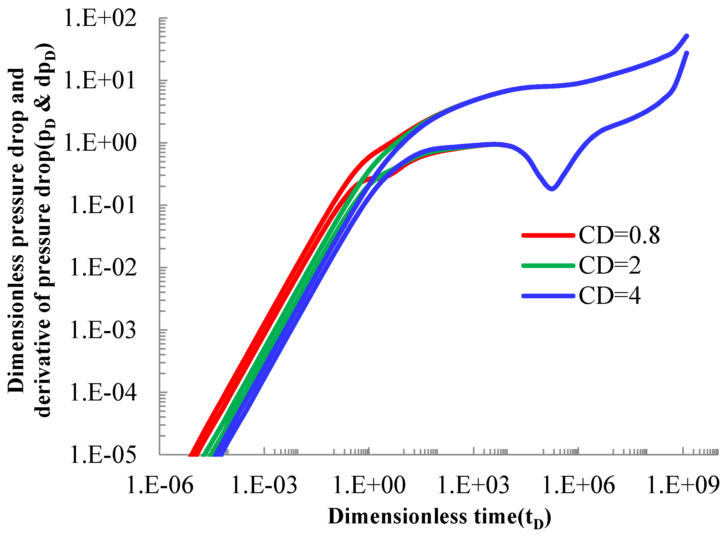Processes 10 00953 g004 Processes 10 00953 g004