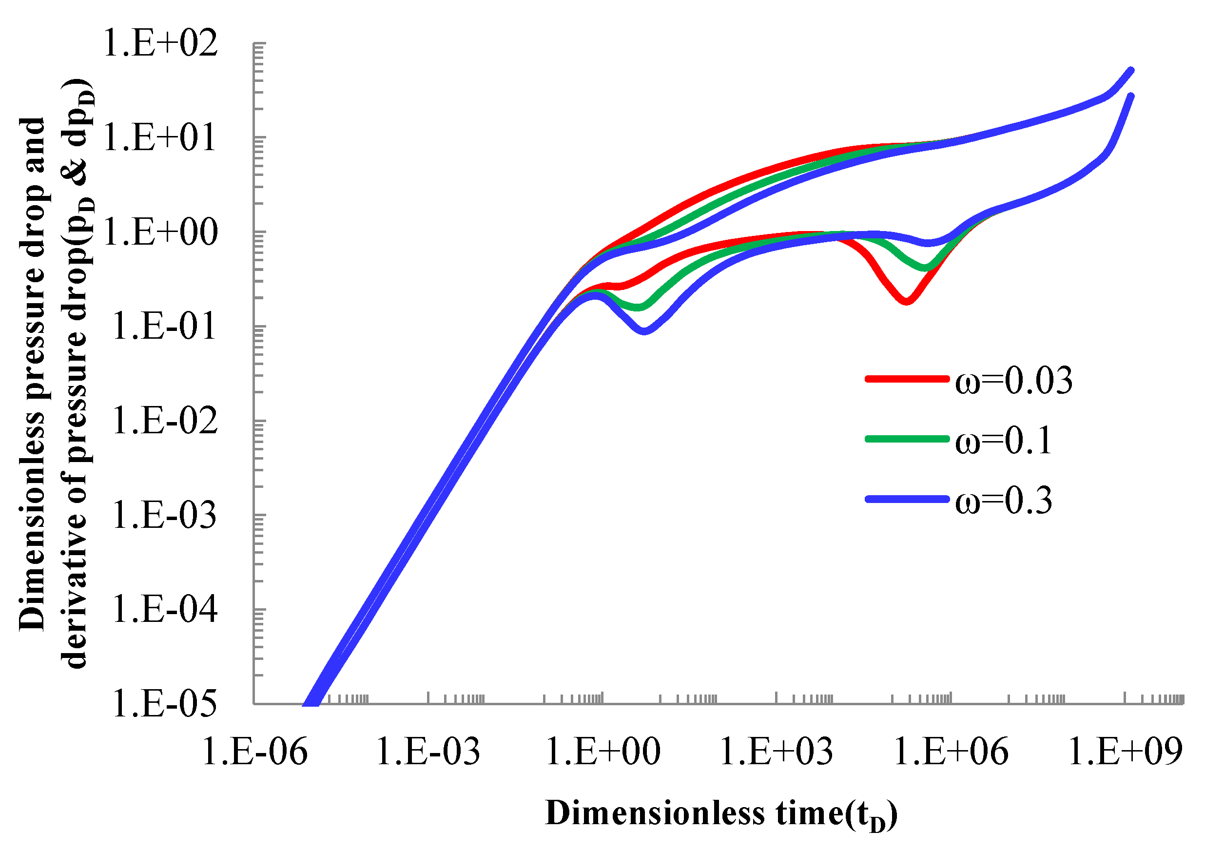Processes 10 00953 g006 Processes 10 00953 g006