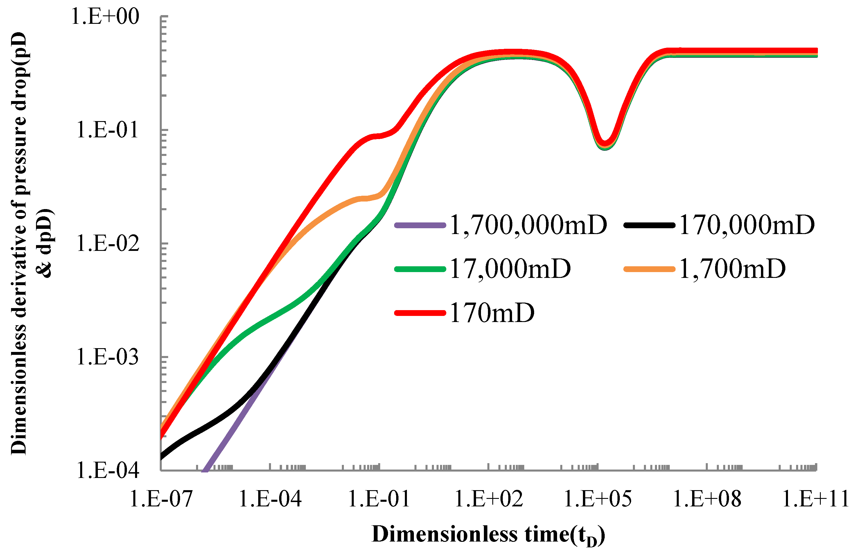 Processes 10 00953 g008 Processes 10 00953 g008