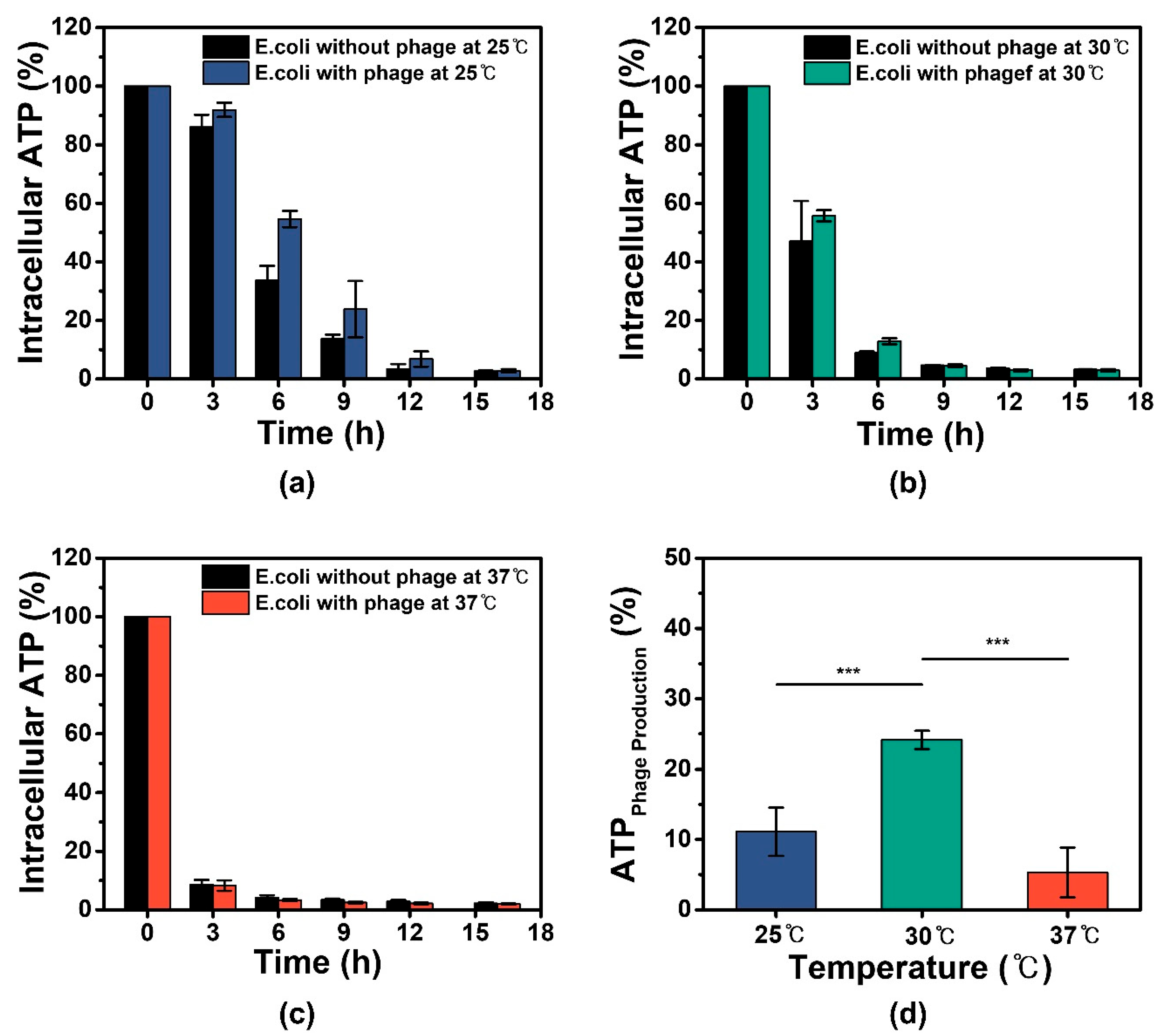 Processes 10 00962 g003