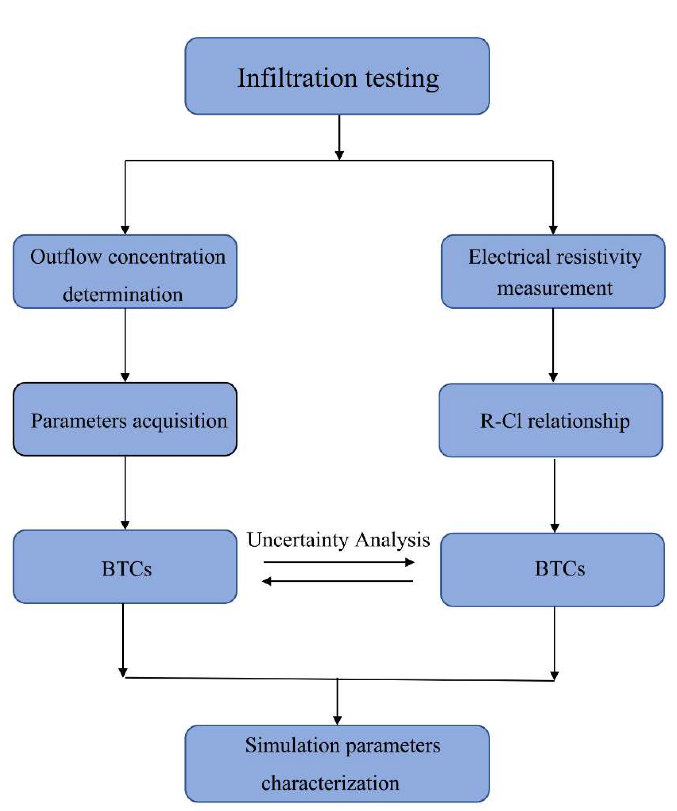 Processes 10 00975 g002