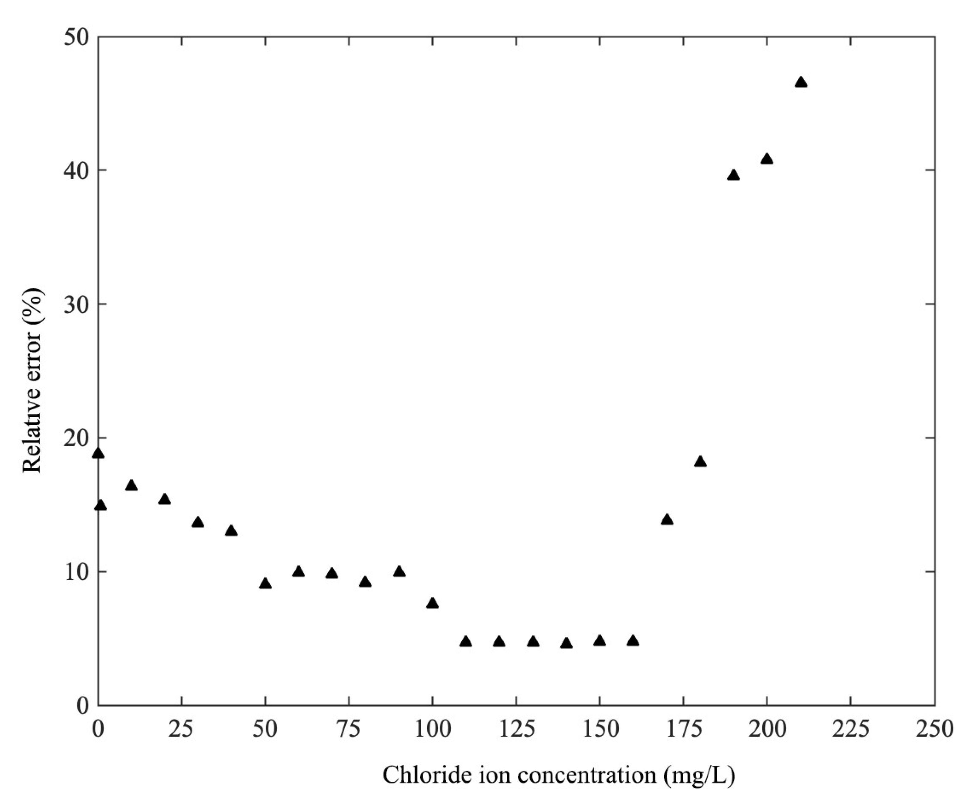 Processes 10 00975 g004