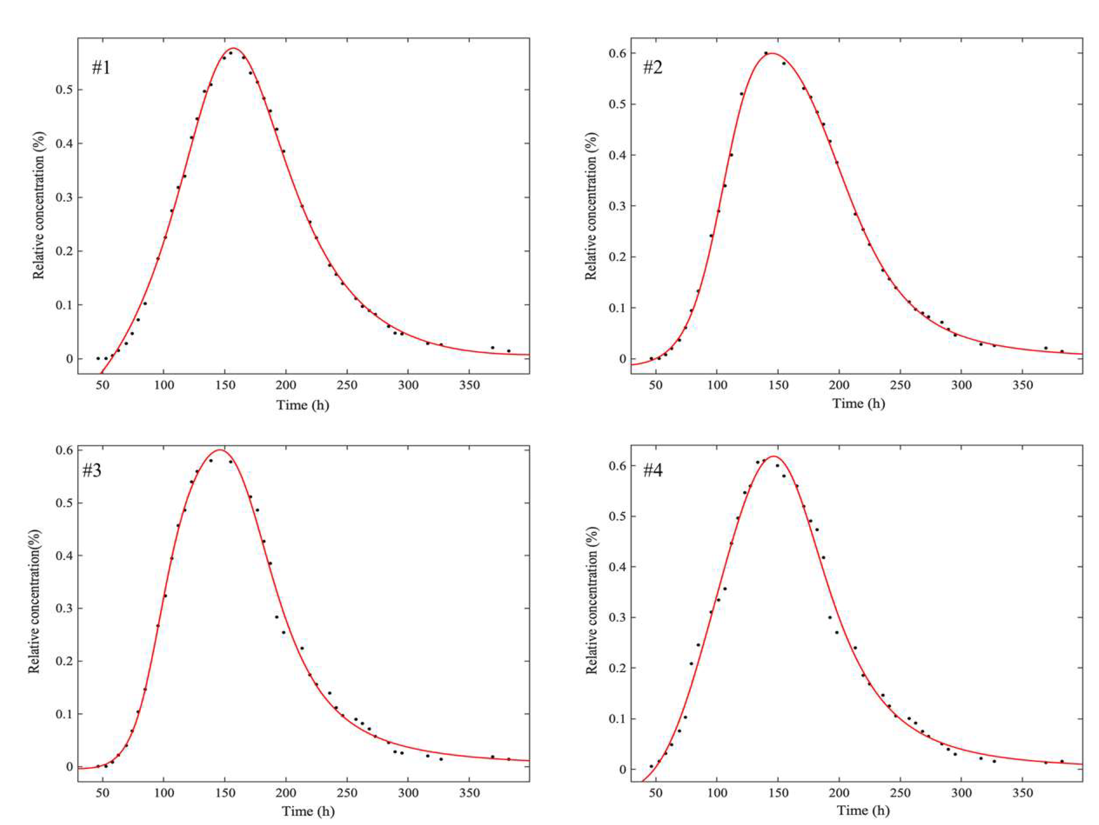 Processes 10 00975 g005