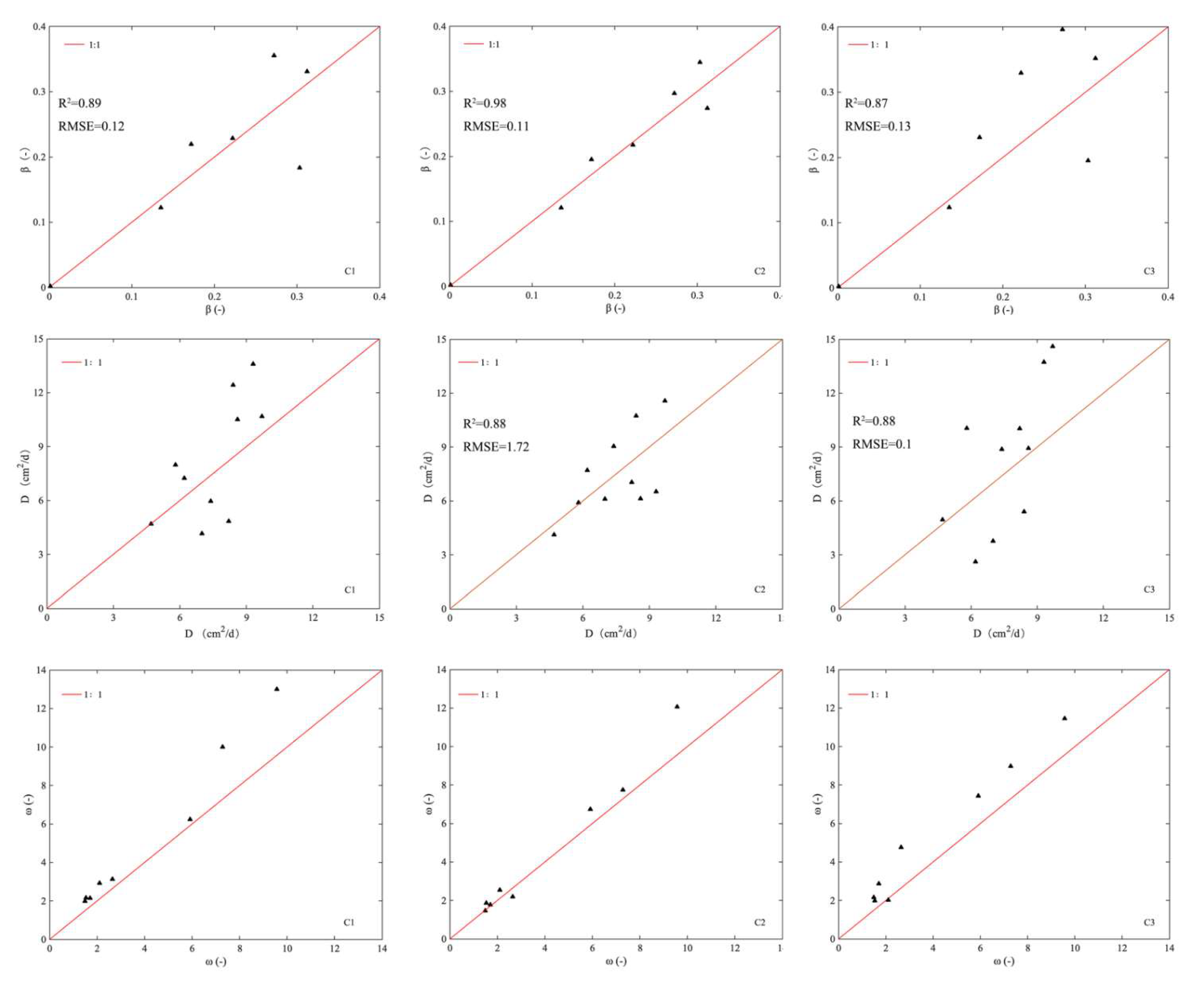Processes 10 00975 g006