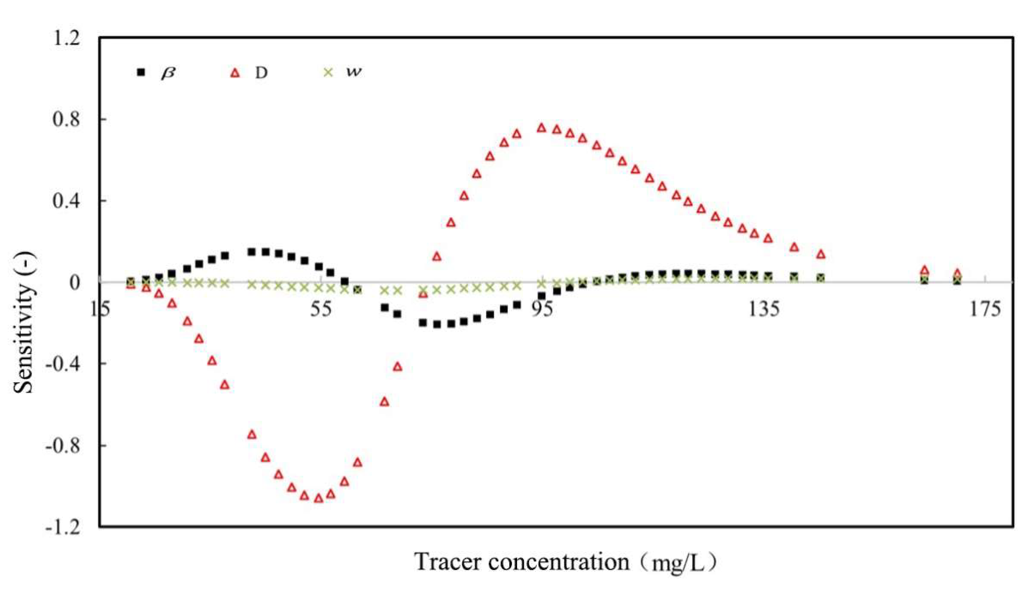 Processes 10 00975 g007