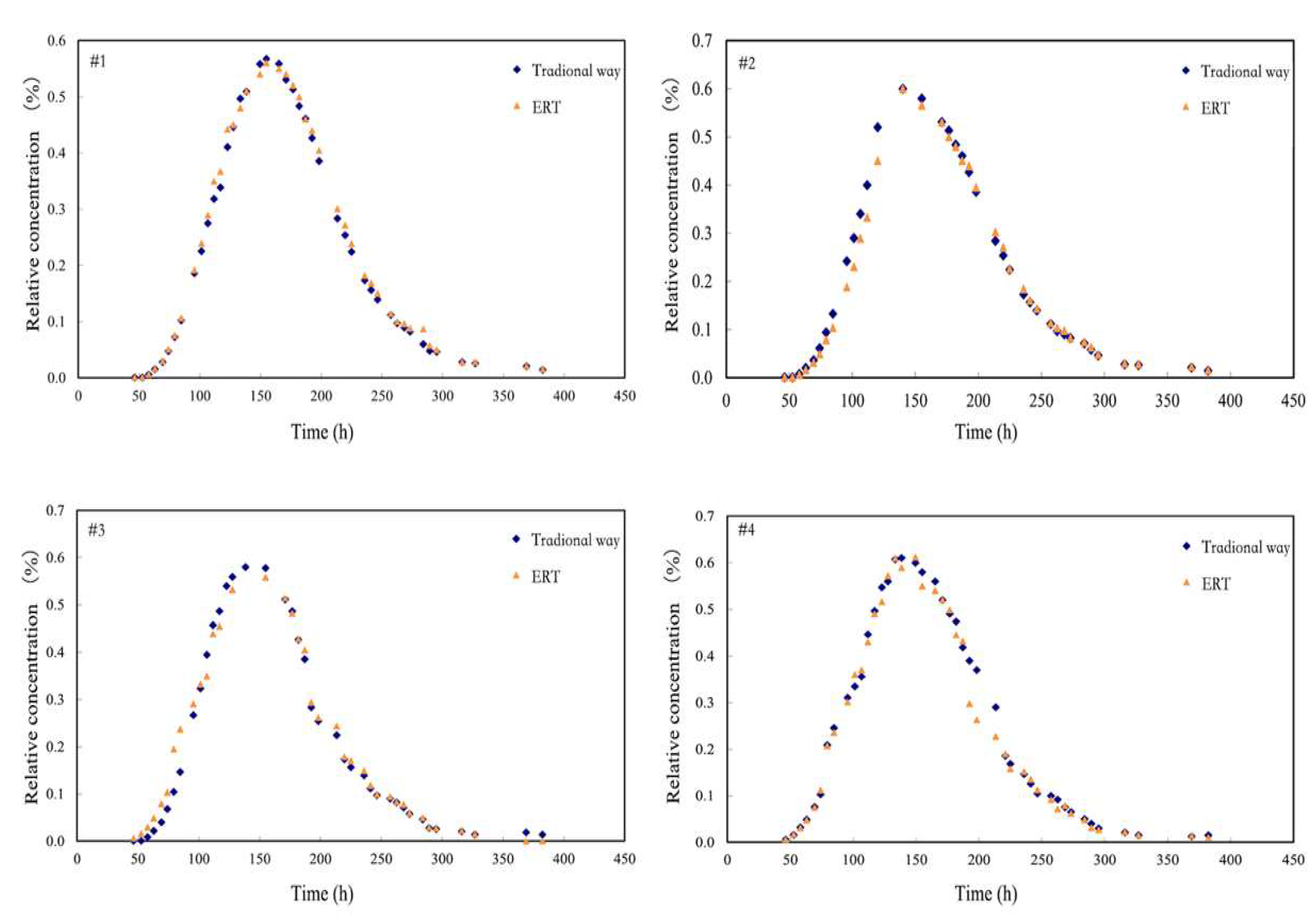 Processes 10 00975 g008