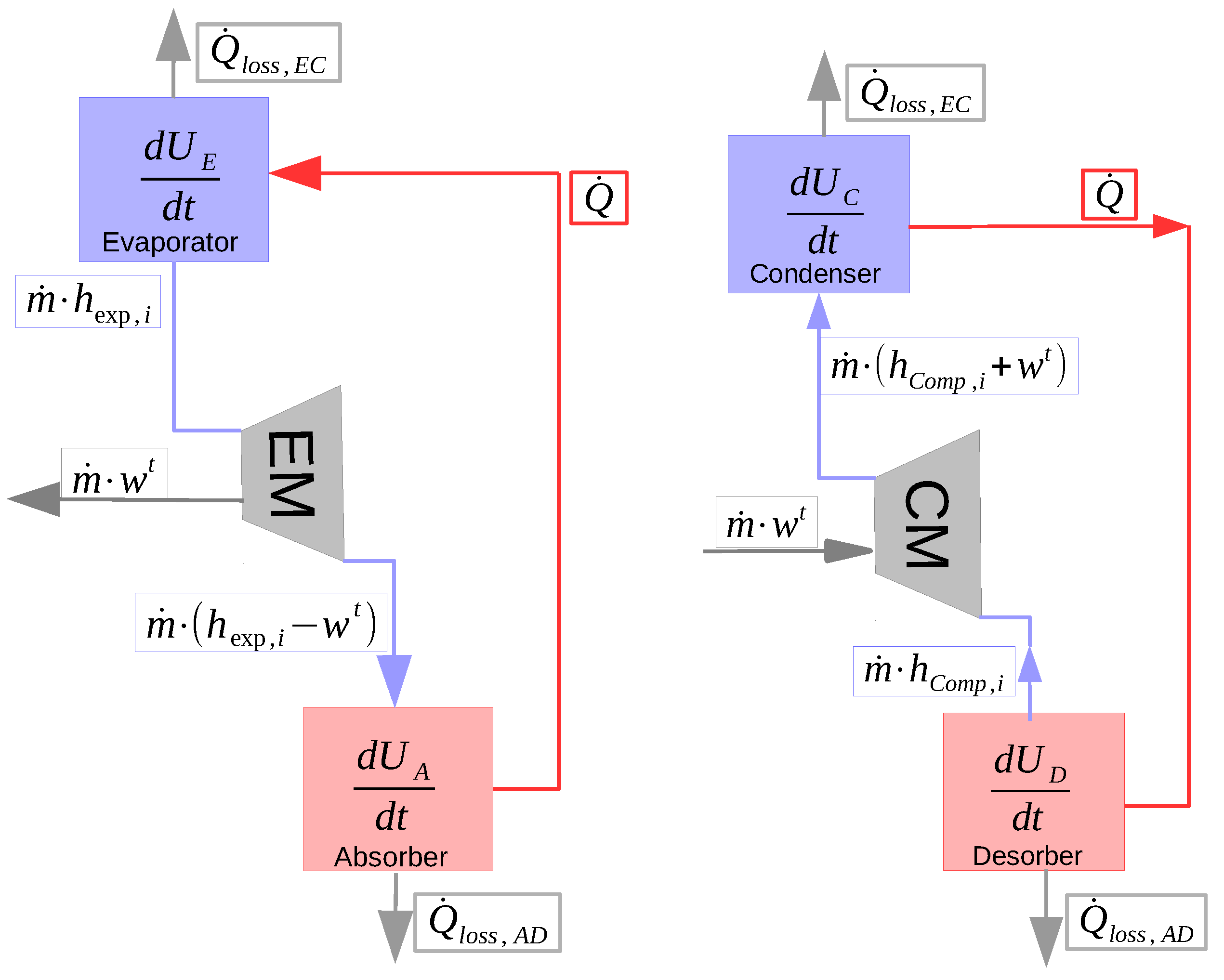Processes 10 00977 g003 Processes 10 00977 g003