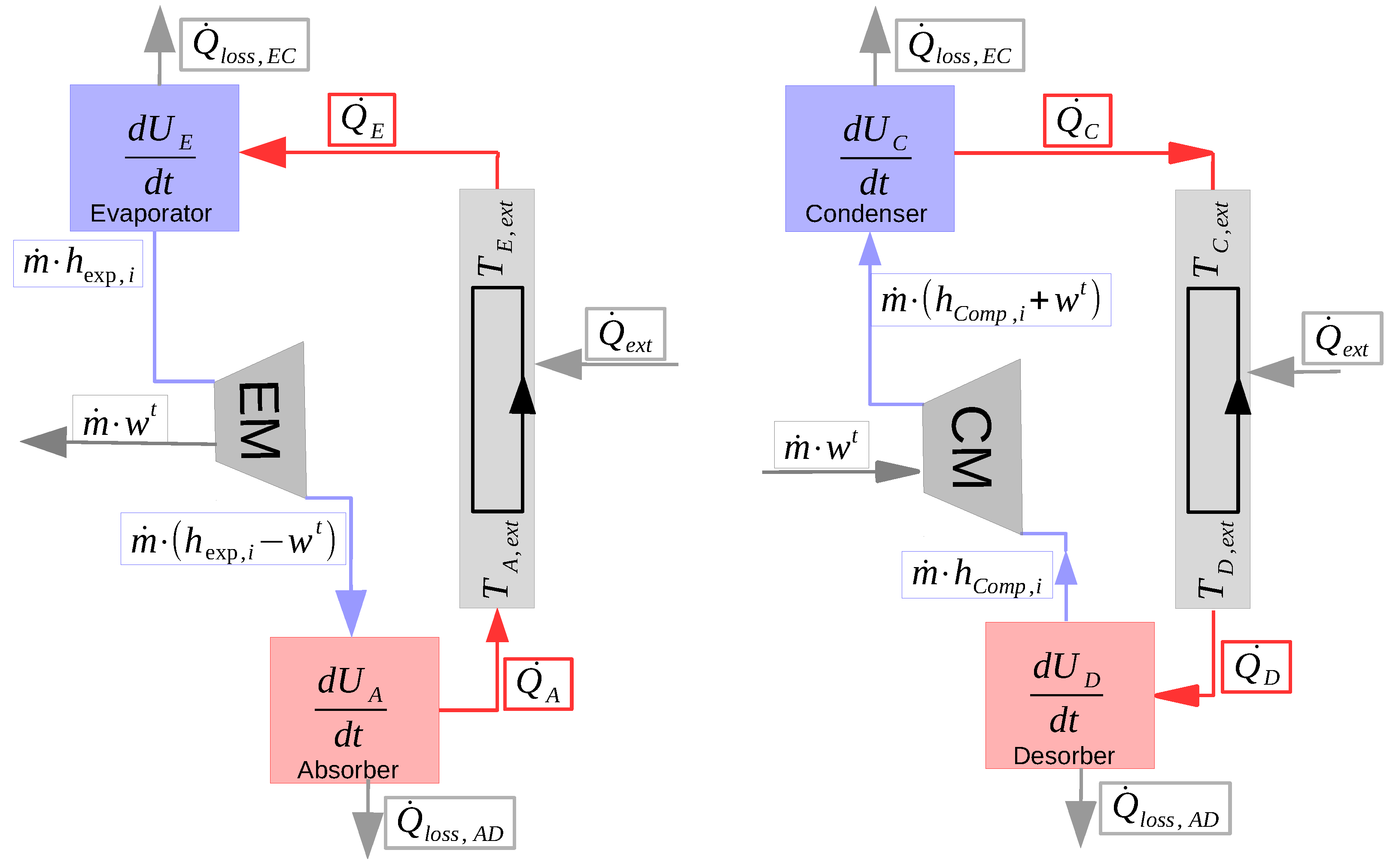 Processes 10 00977 g004 Processes 10 00977 g004